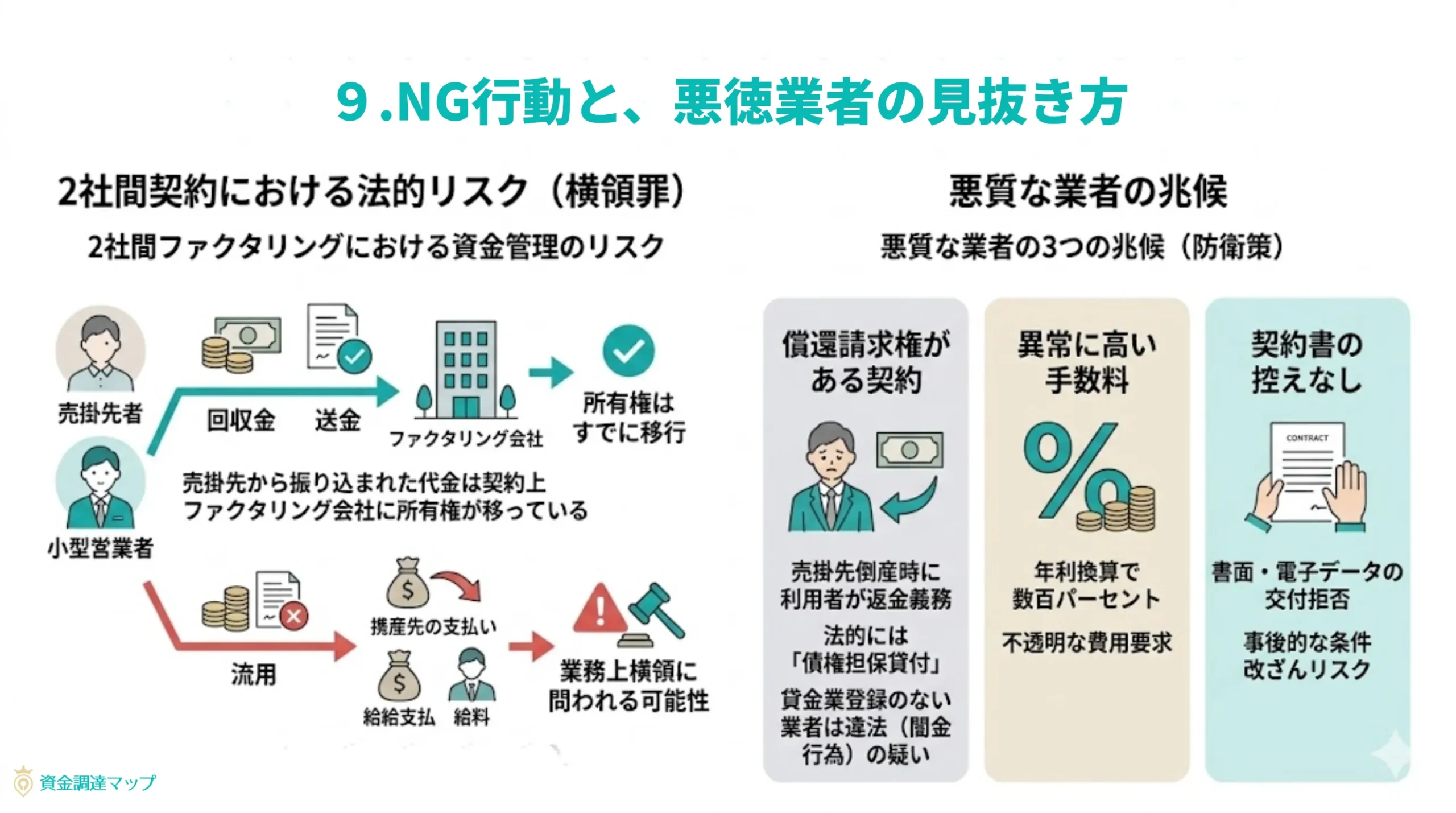 健全な利用を阻むリスクと、悪質業者の見抜き方