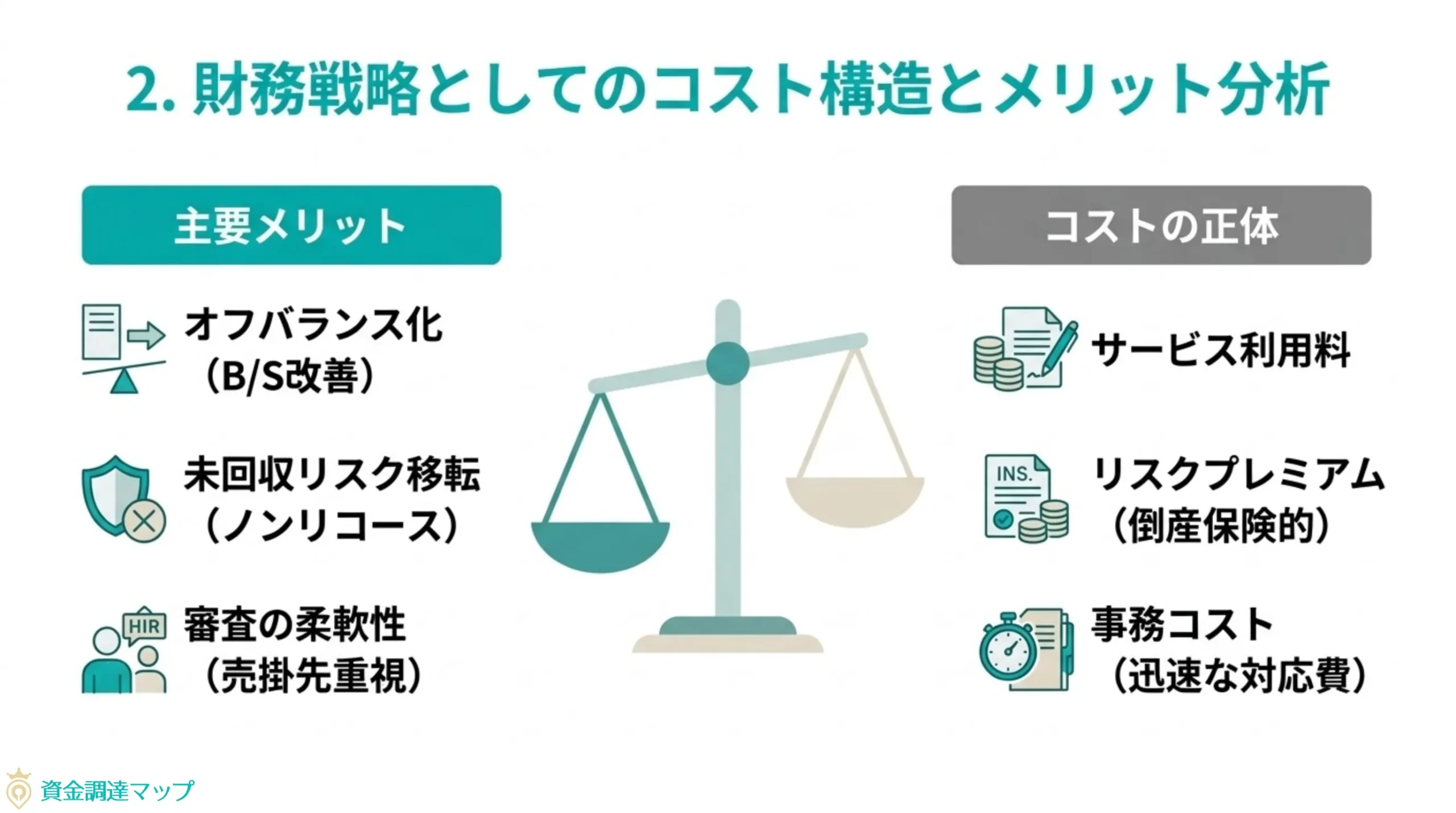 財務戦略としてのファクタリング