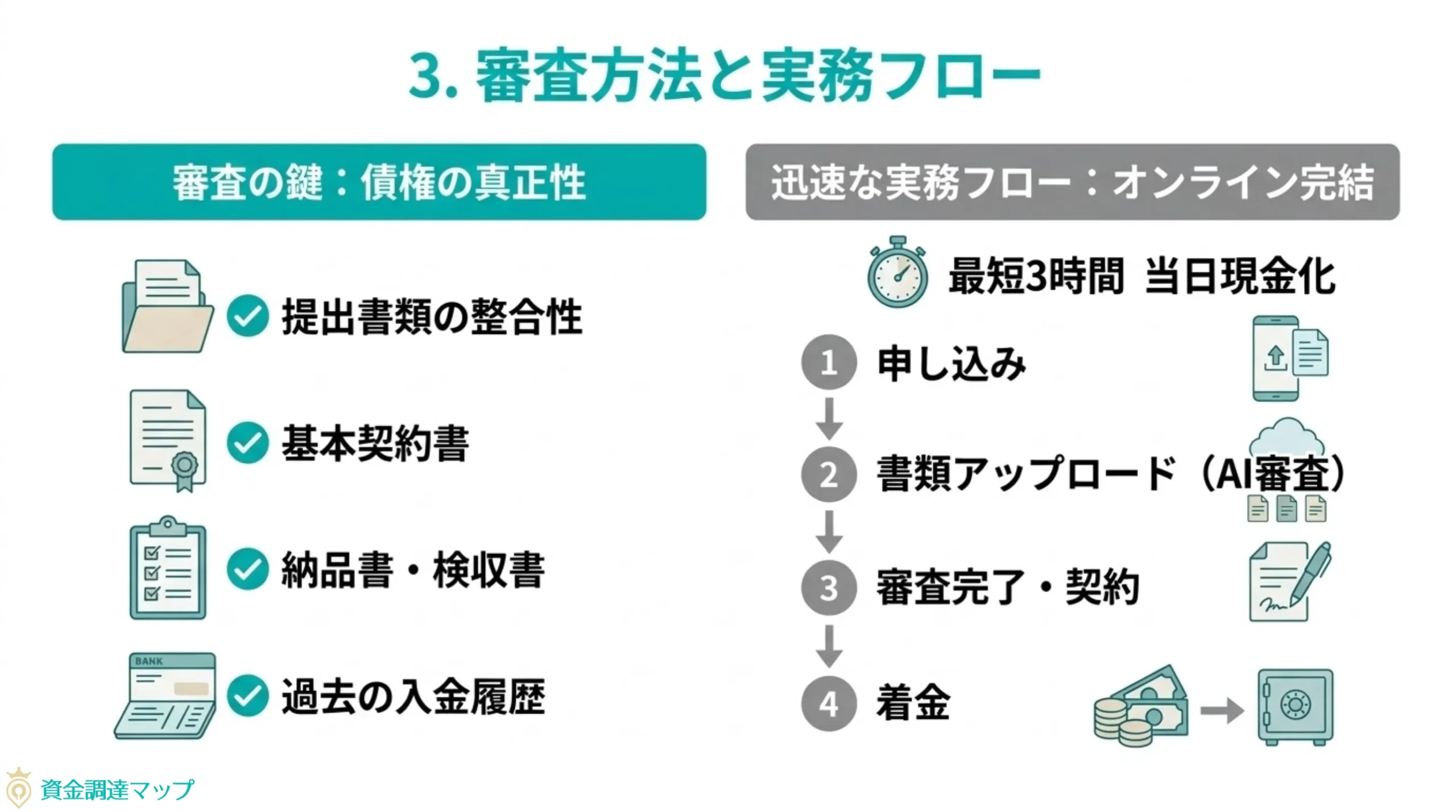 ファクタリングの審査フロー