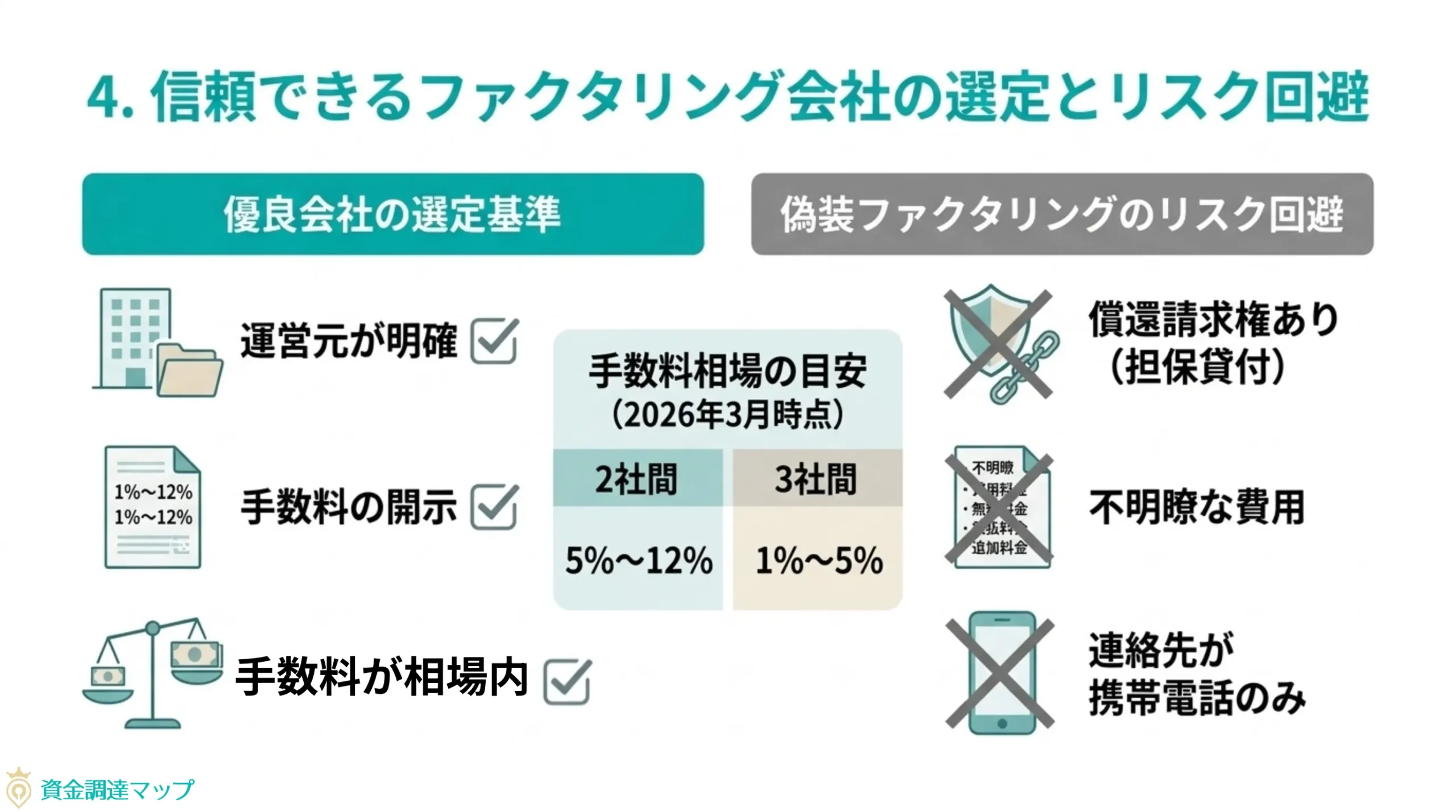 信頼できるファクタリング会社の選定とリスク回避