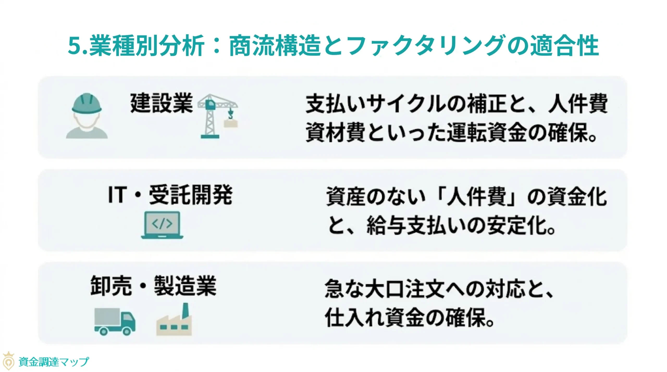 業種別ファクタリングの適合性