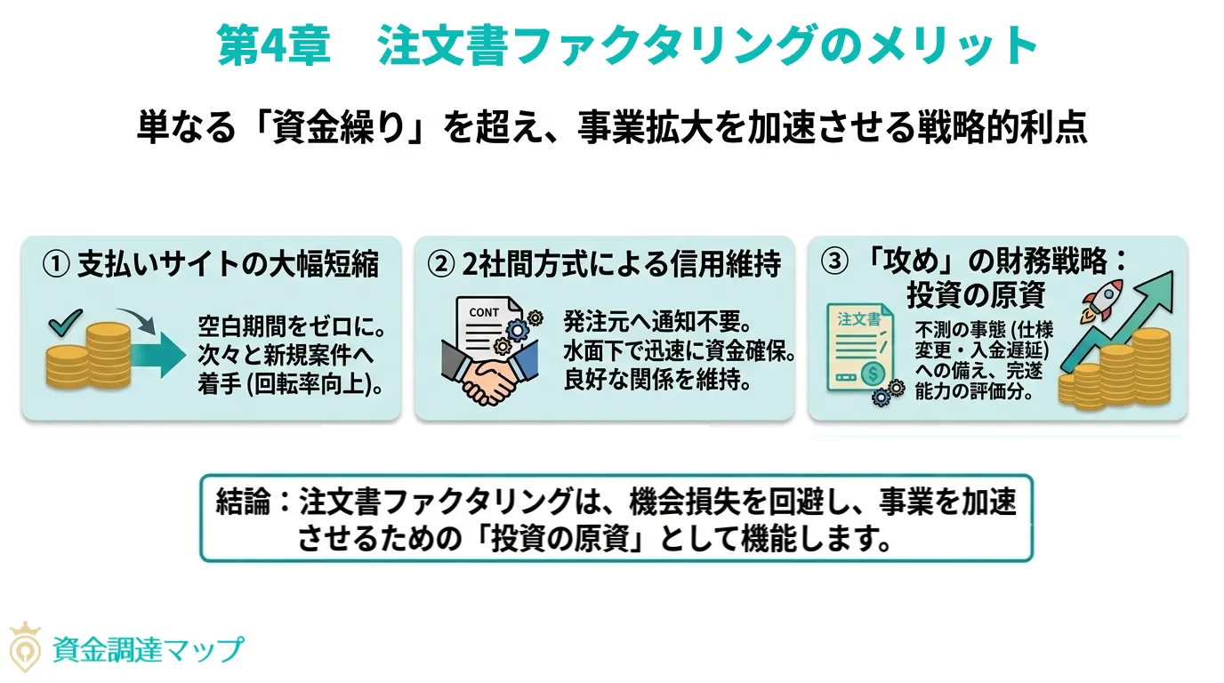 注文書ファクタリングのメリット