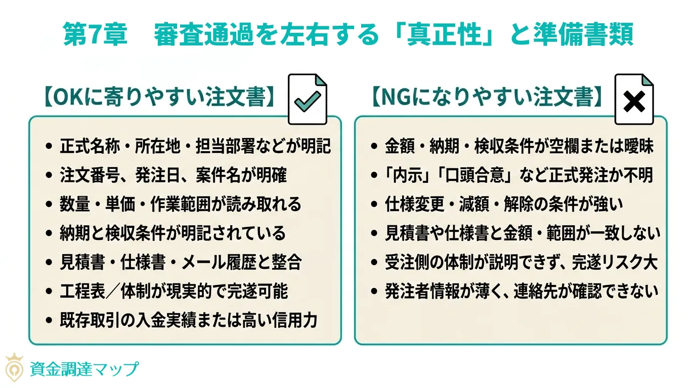 審査通過を左右する「真正性」と準備書類