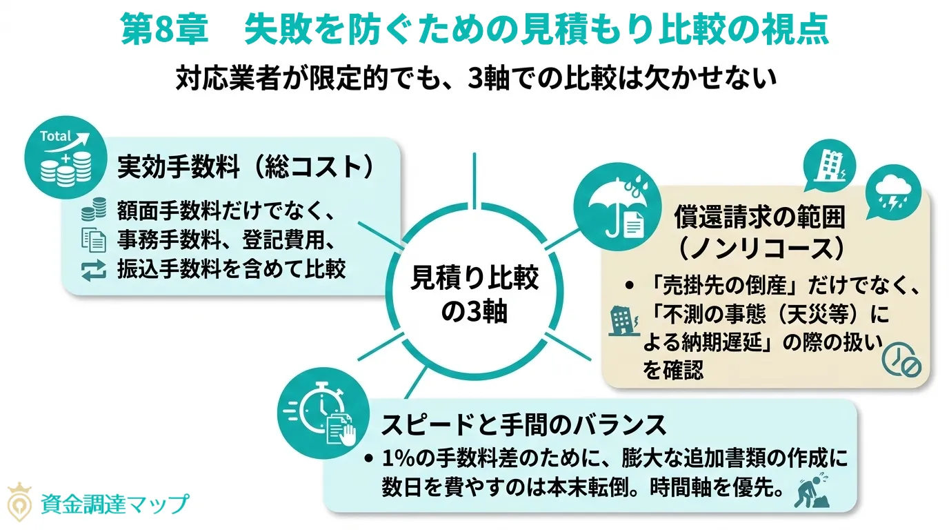 失敗を防ぐための見積り比較の視点