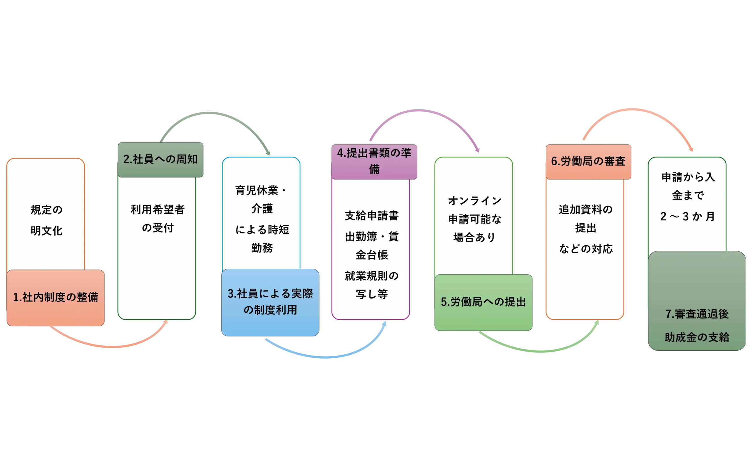 助成金の仕組みと社会への役割イメージ