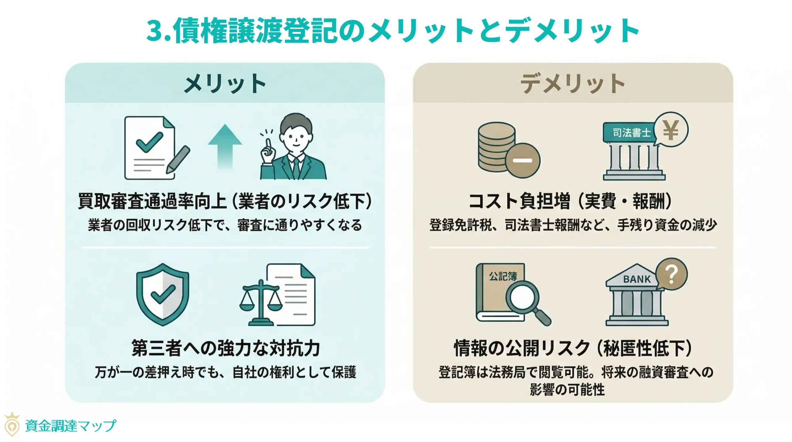 債権譲渡登記のメリットとデメリット
