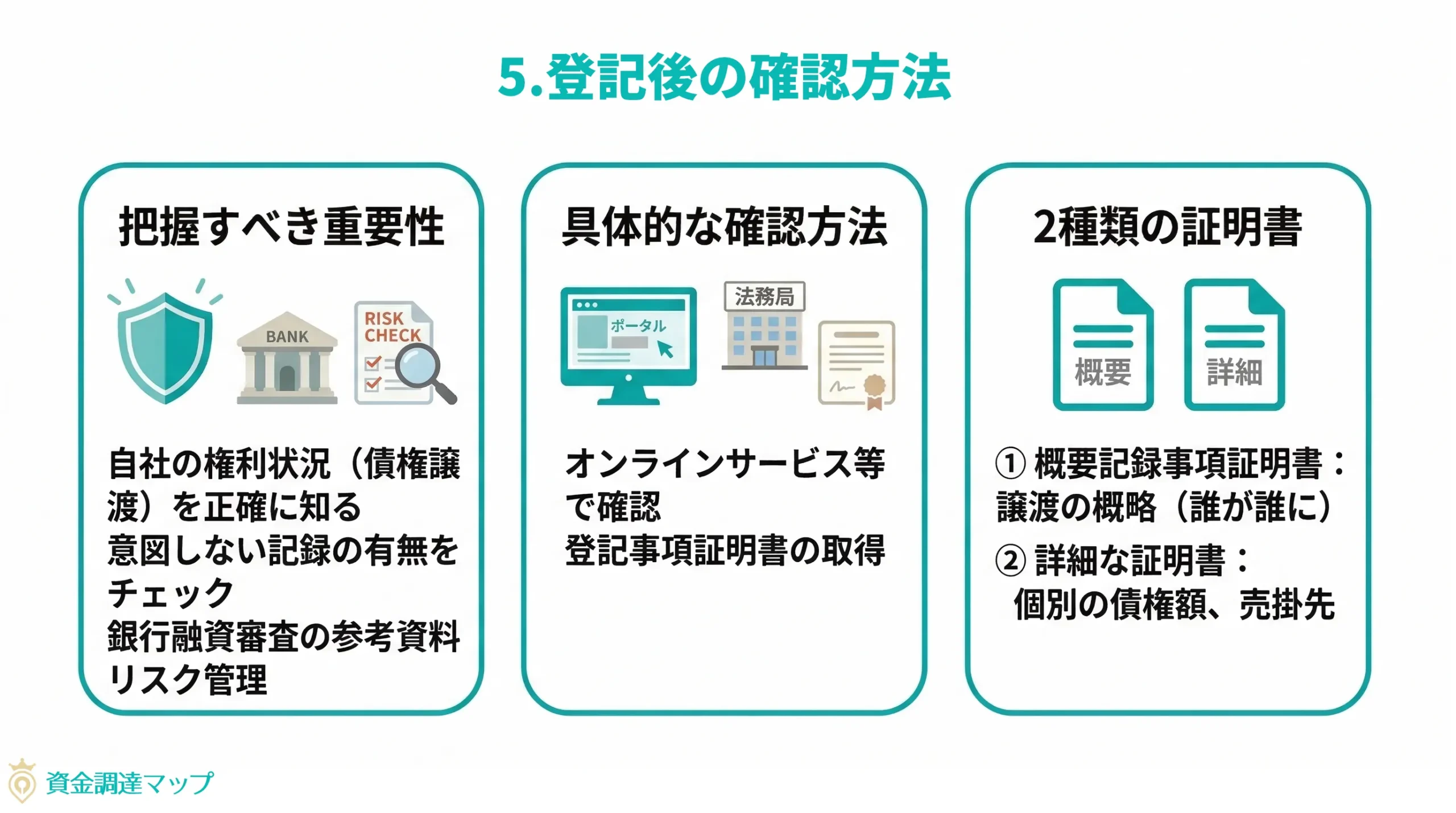 登記後の確認方法：自社の権利状況を把握する