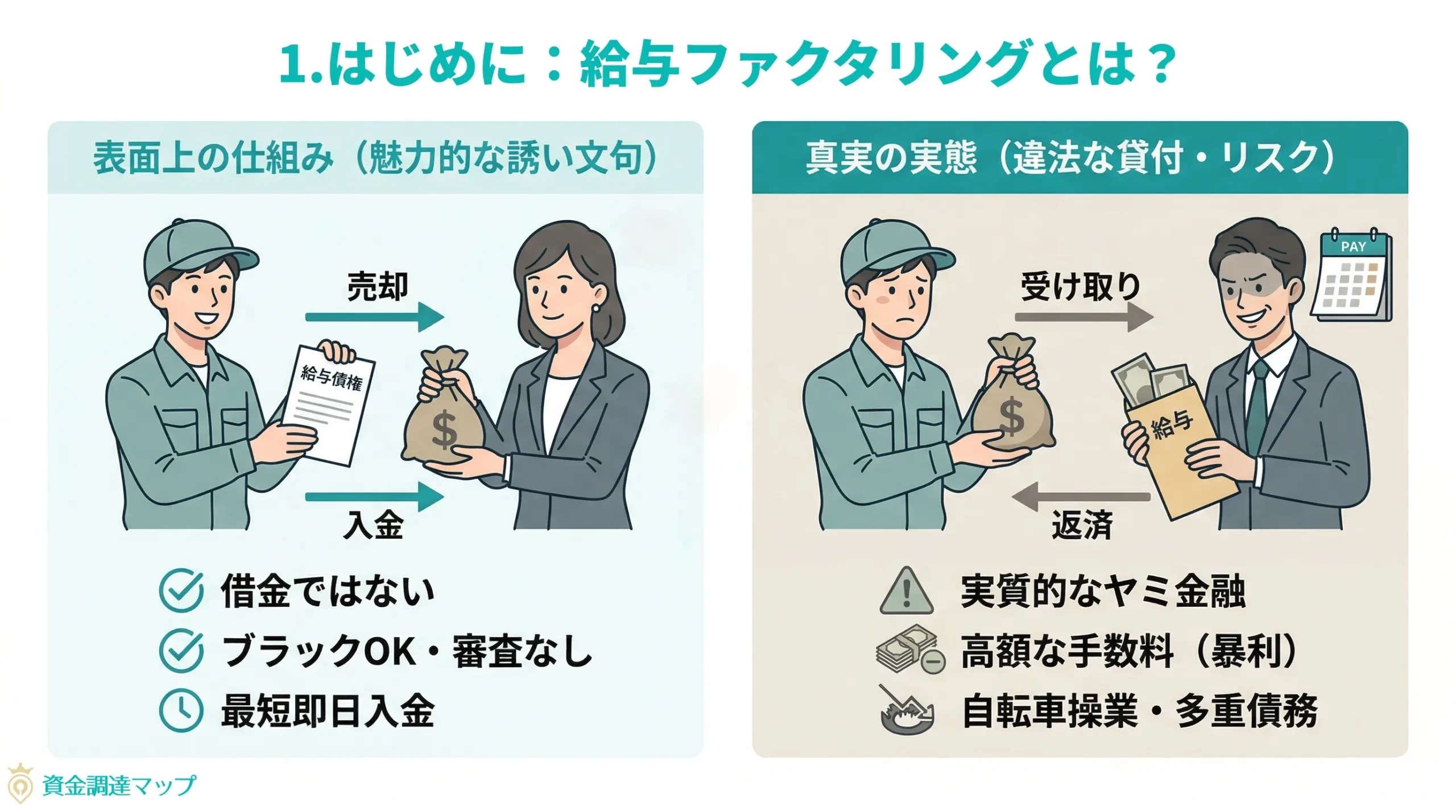 給与ファクタリングの仕組みと実態