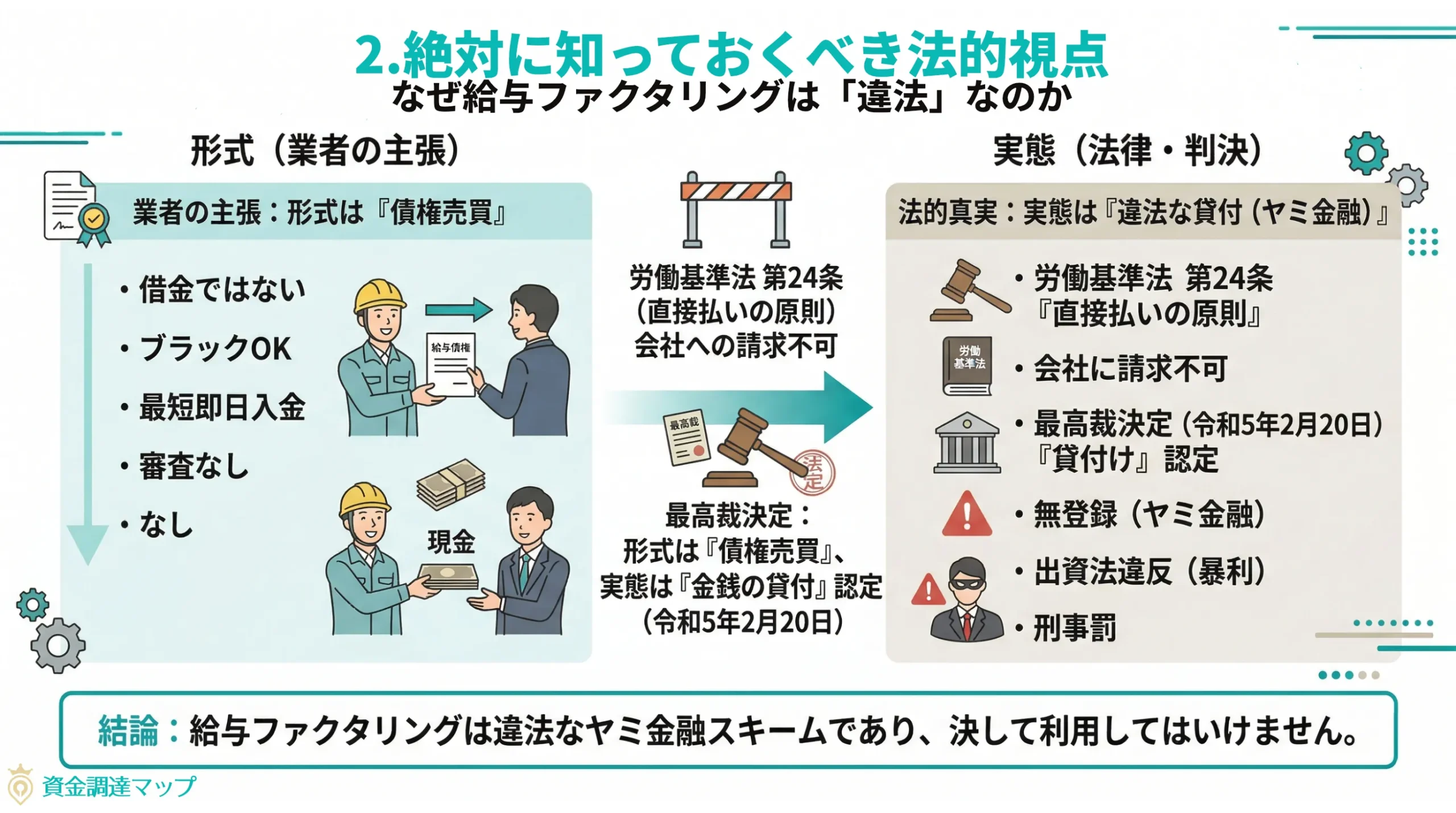 給与ファクタリングが違法となる法的根拠と最高裁の判断