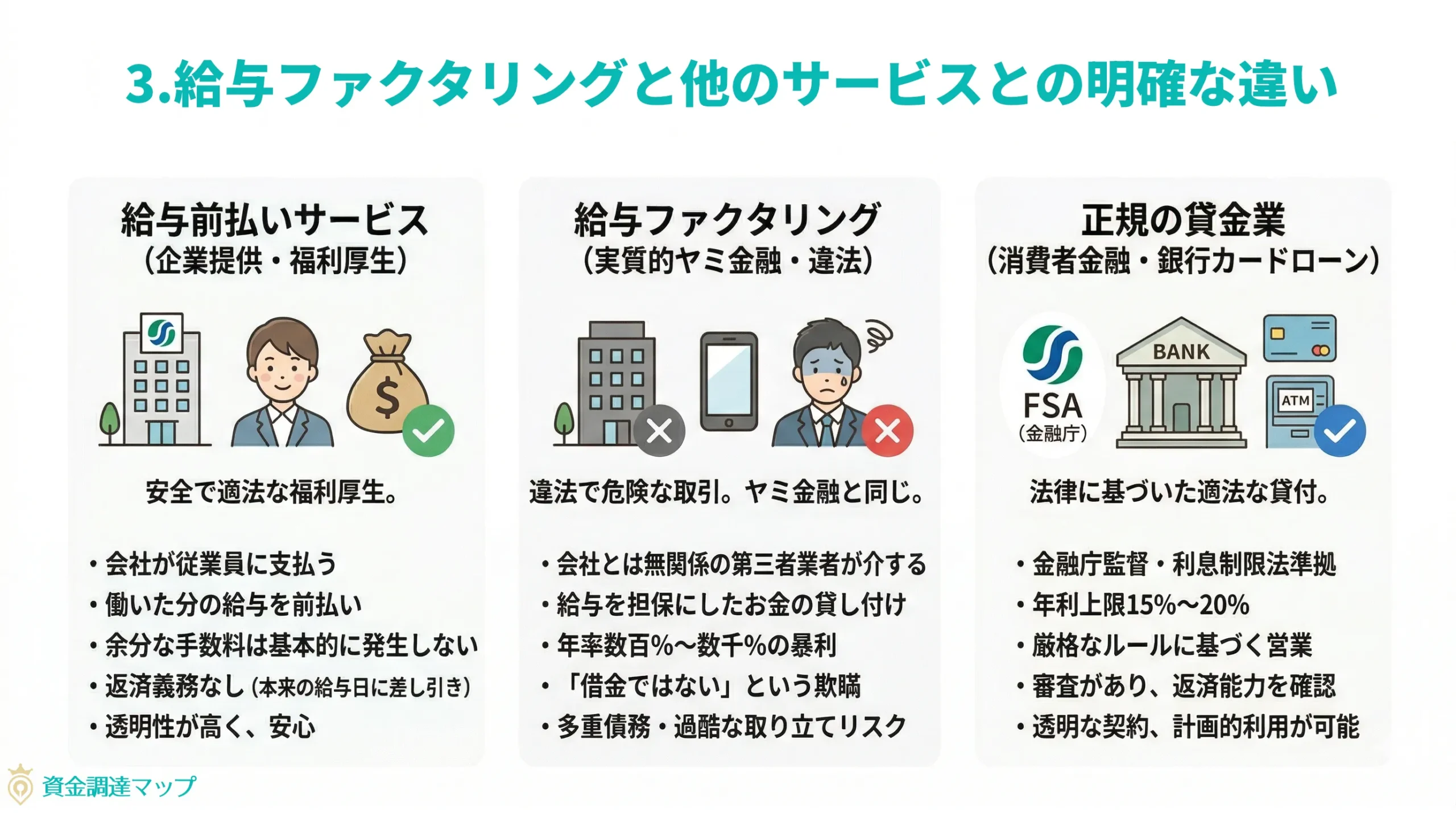 給与ファクタリングと正規サービスの違い