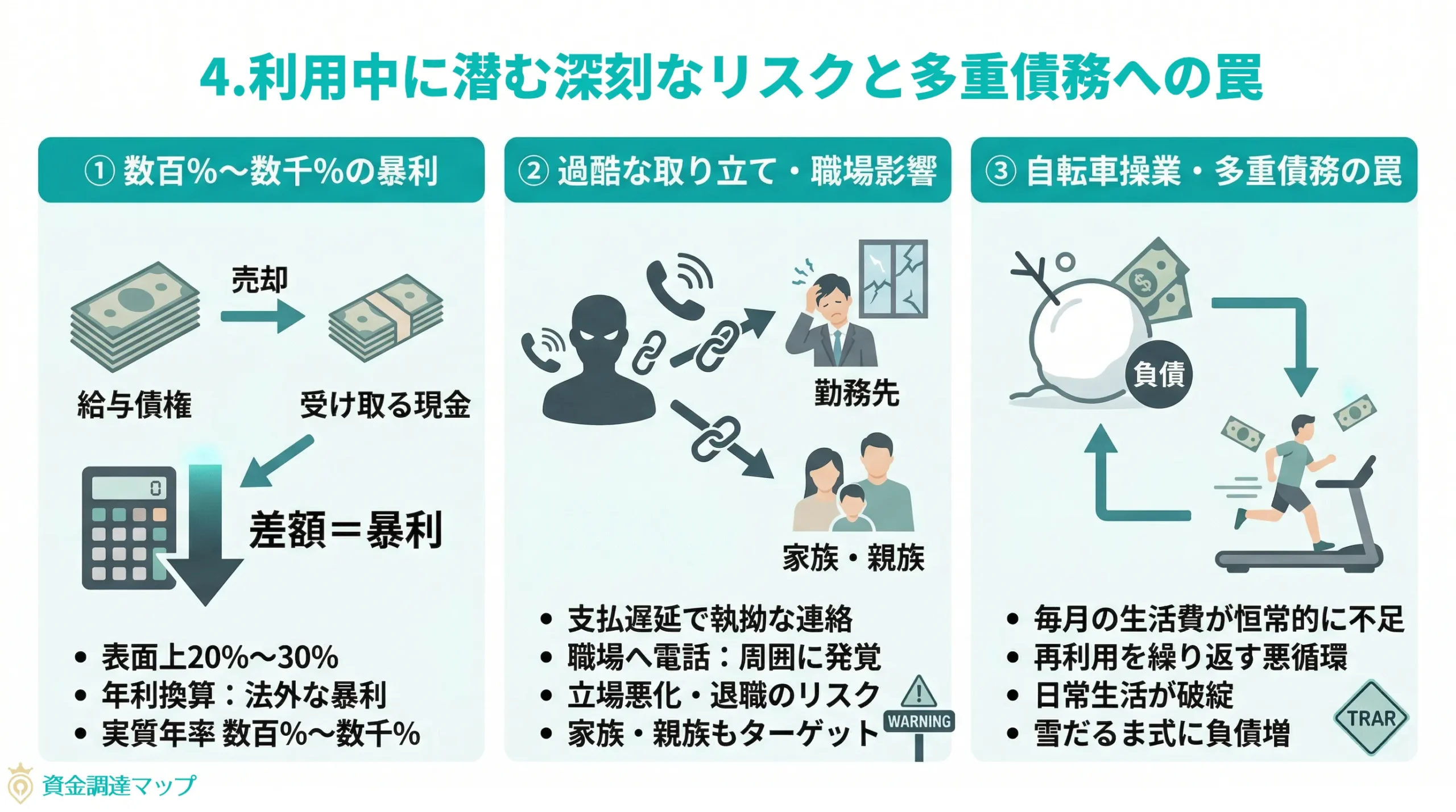 利用に潜む深刻なリスクと多重債務への罠
