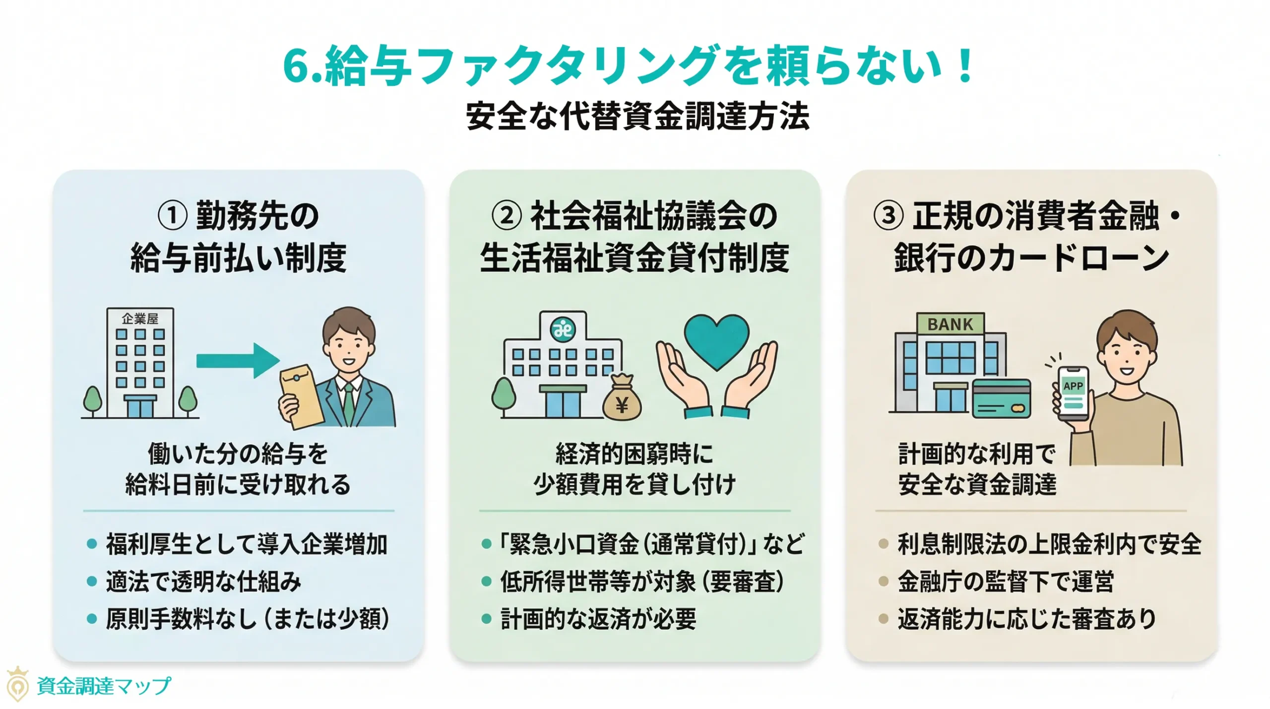 給与ファクタリングに頼らない！安全な代替資金調達方法
