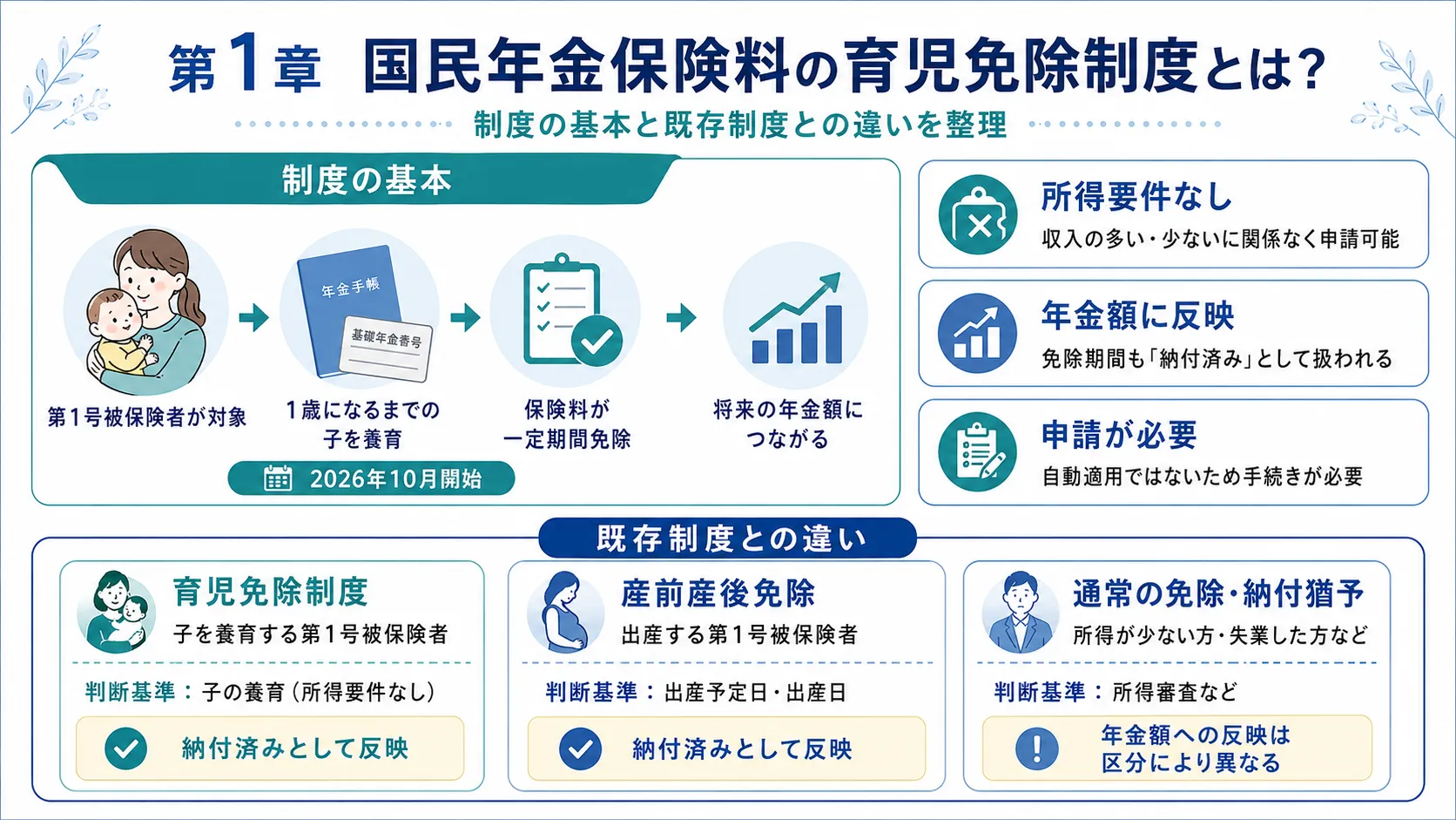 国民年金保険料の育児免除制度とは？