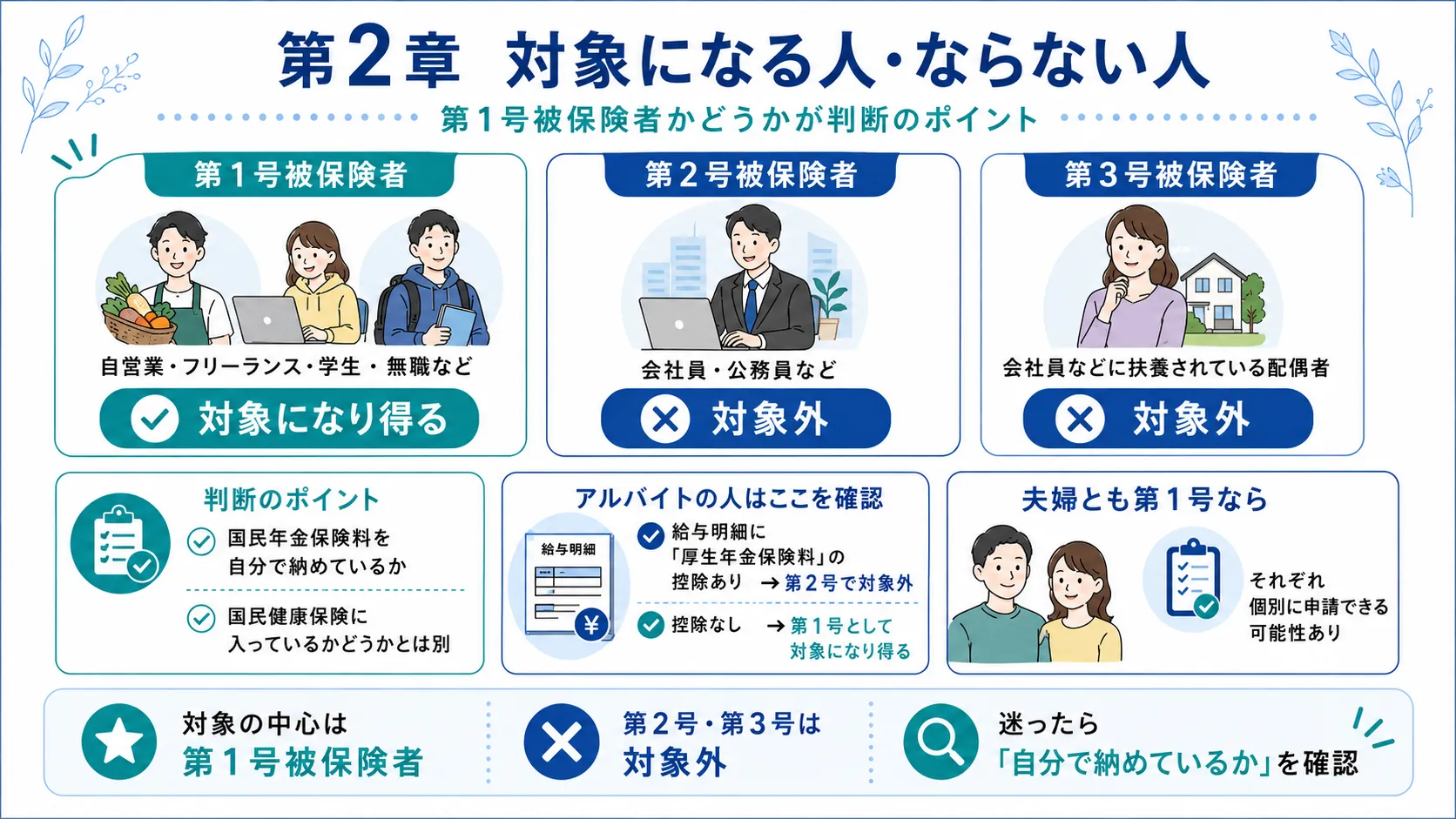国民年金保険料の育児免除制度の対象になる人・ならない人