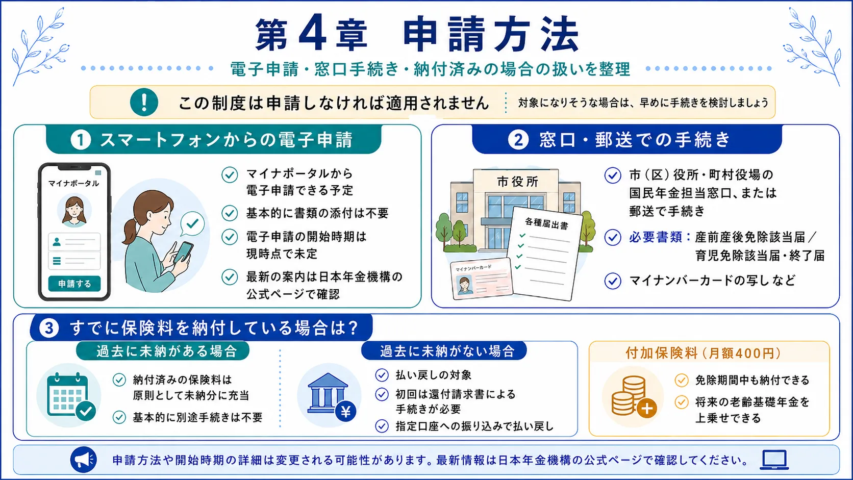 国民年金保険料の育児免除制度の申請方法