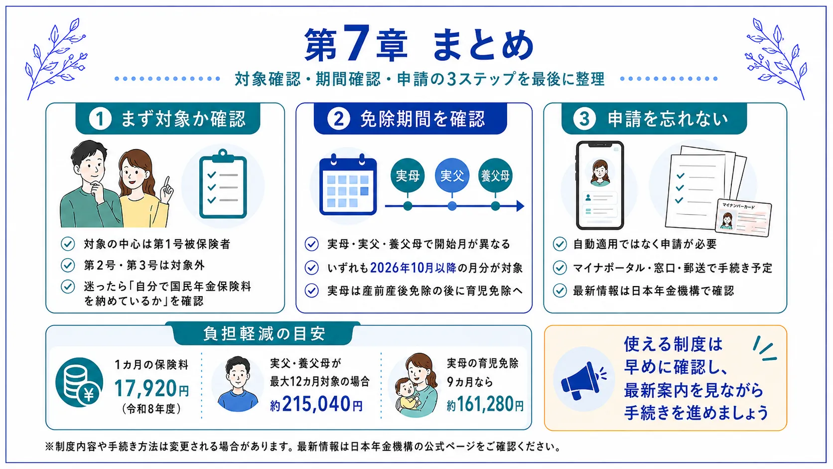 まとめ：申請を忘れずに家計の負担を軽くしよう