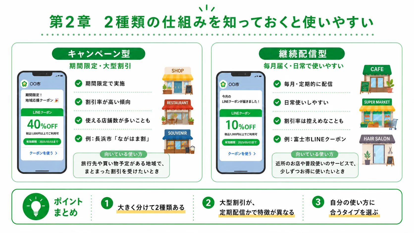 2種類の仕組みを知っておくと使いやすい