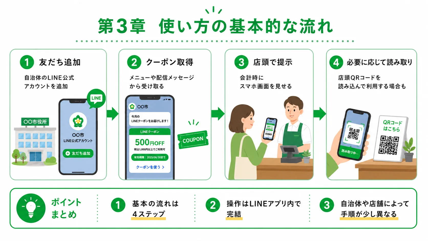使い方の基本的な流れ