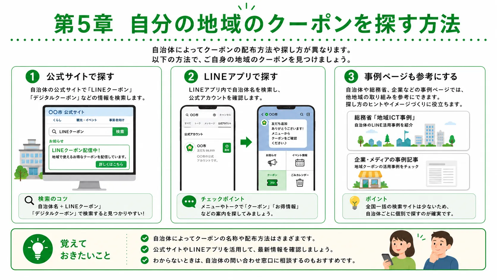 自分の地域のクーポンを探す方法