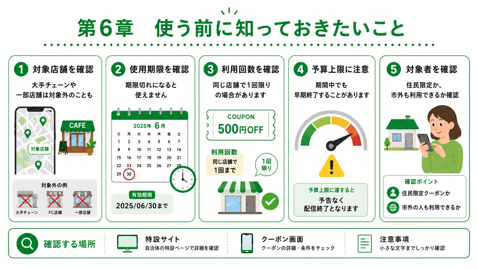 使う前に知っておきたいこと