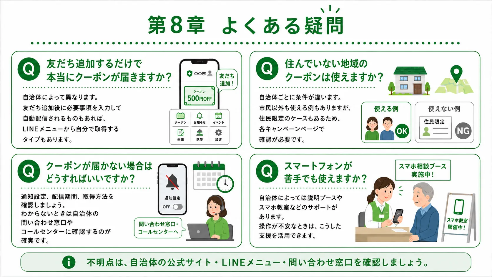 自治体LINEクーポンのよくある疑問