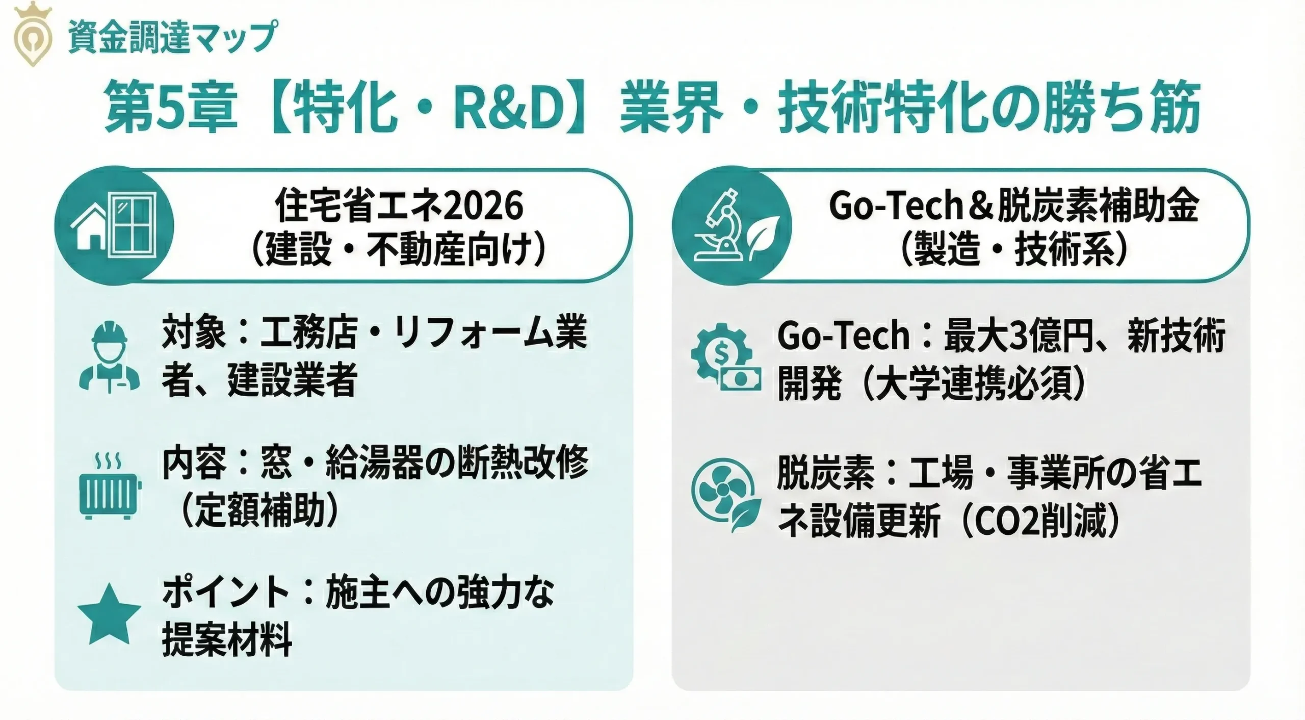 第5章 【特化・R&D】業界・技術特化の勝ち筋