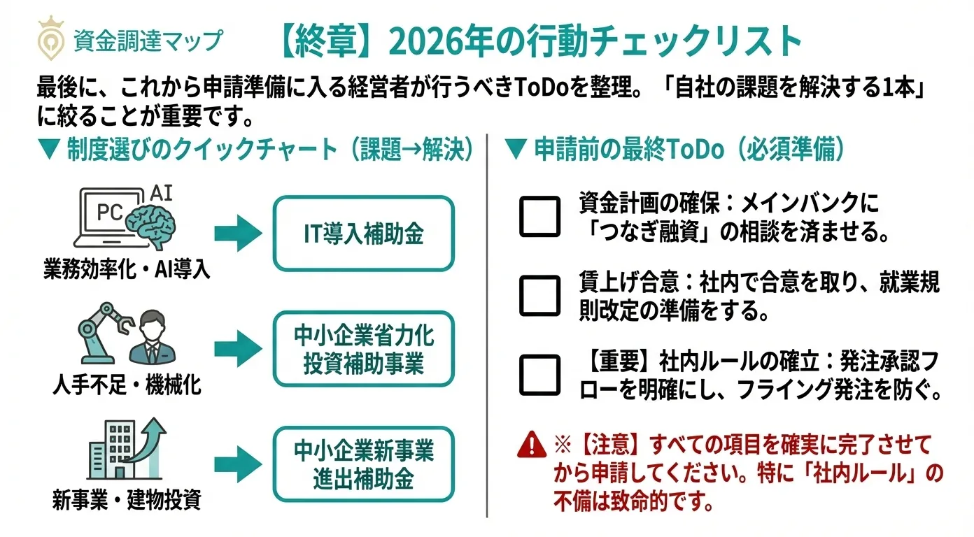 【終章】2026年の行動チェックリスト