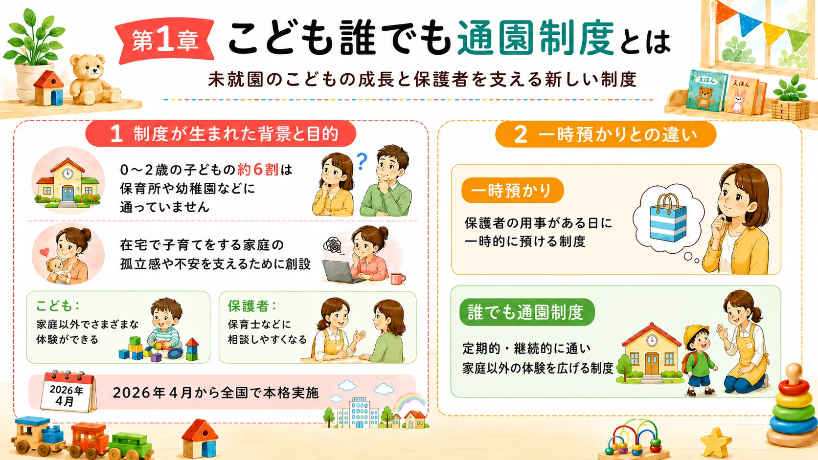 こども誰でも通園制度とは