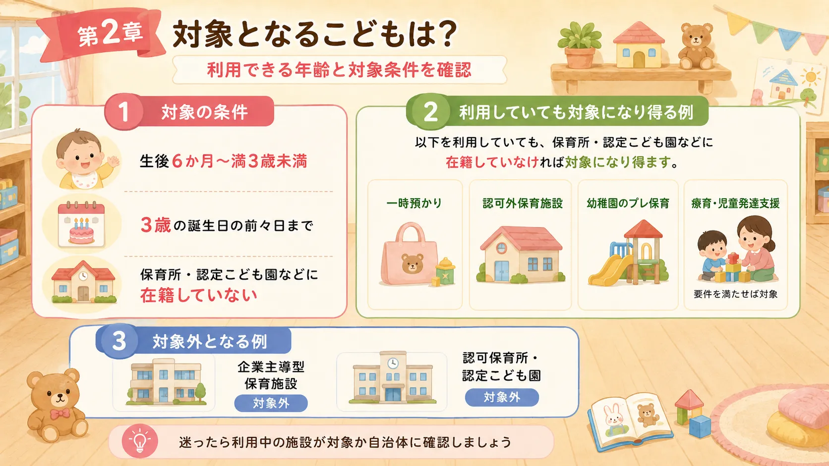 こども誰でも通園制度の対象となるこども