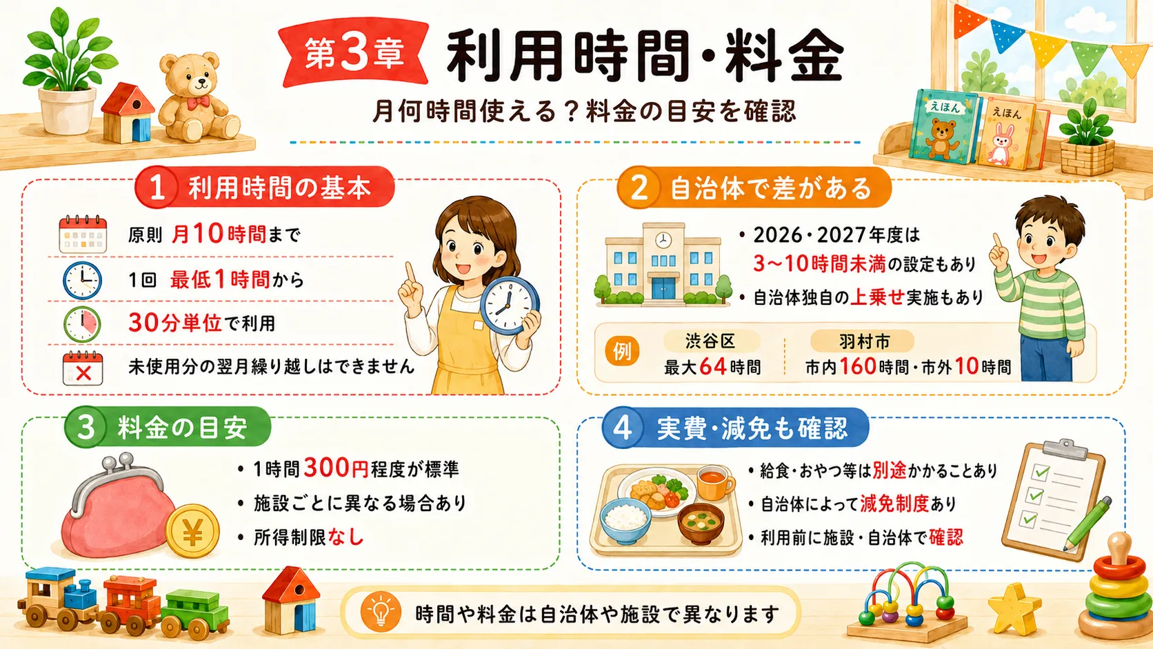 こども誰でも通園制度の利用時間と料金