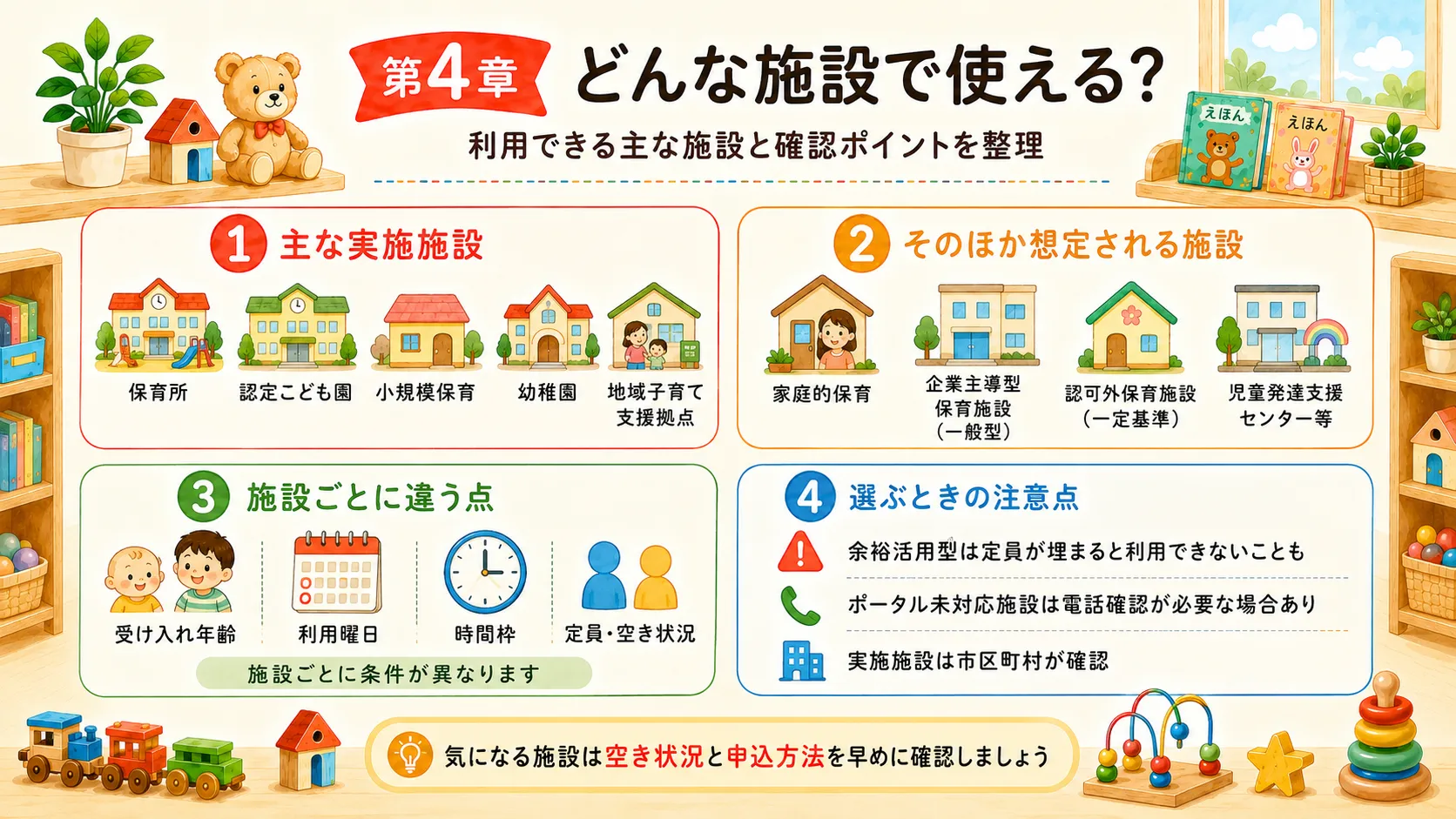 こども誰でも通園制度で使える施設