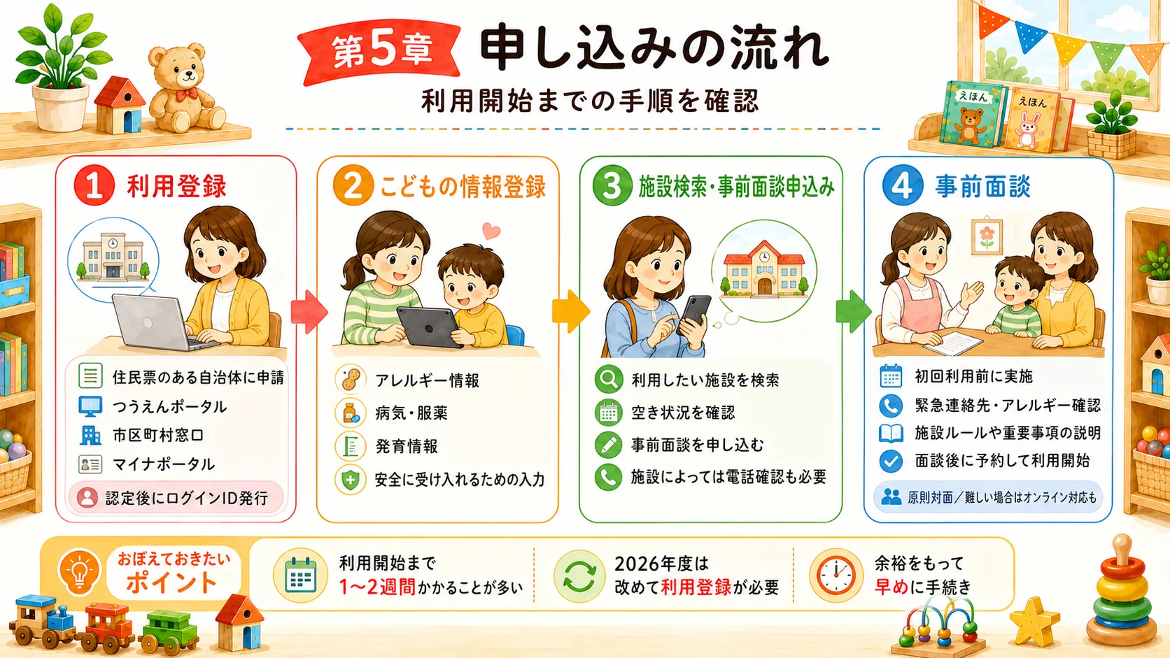こども誰でも通園制度の申し込みの流れ