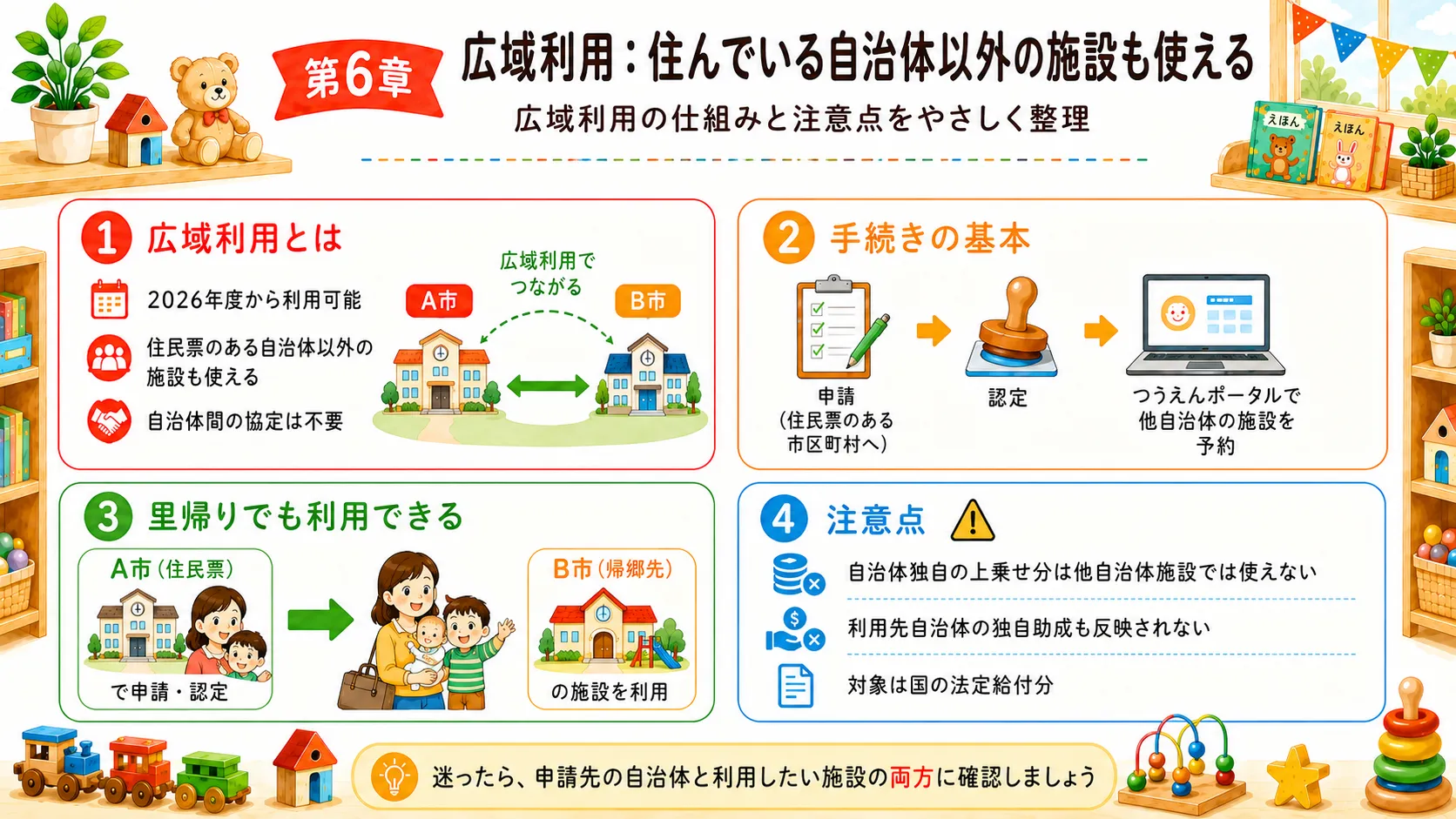 こども誰でも通園制度の広域利用
