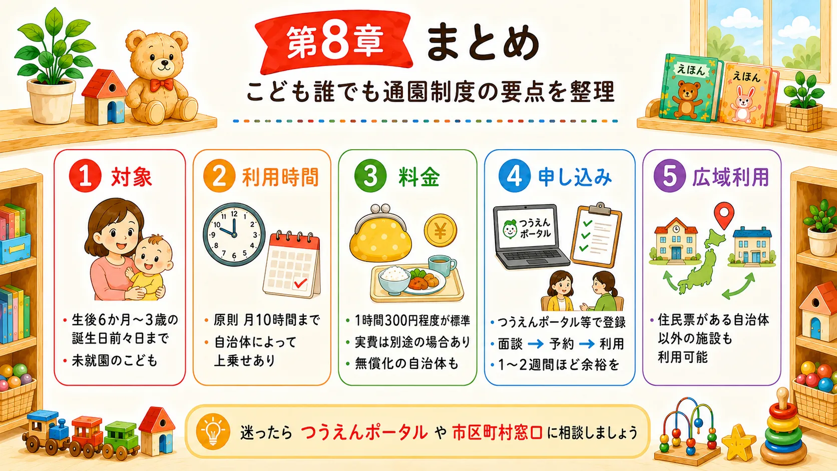 こども誰でも通園制度のまとめ