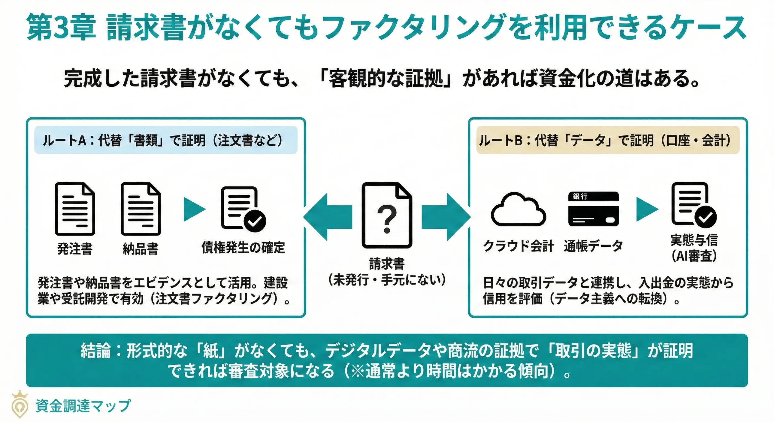 請求書がなくてもファクタリングを利用できるケース