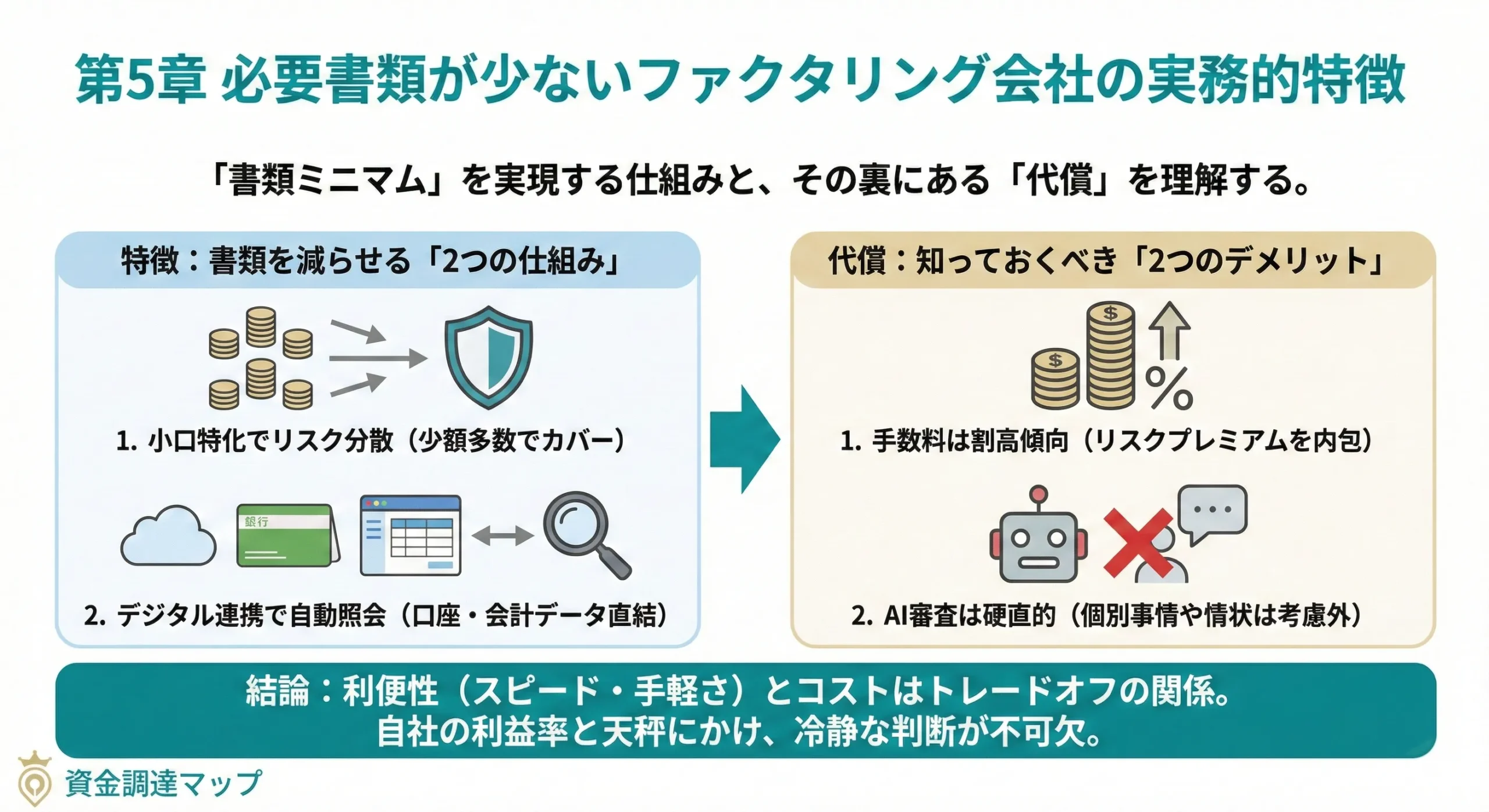 必要書類が少ないファクタリング会社の実務的特徴
