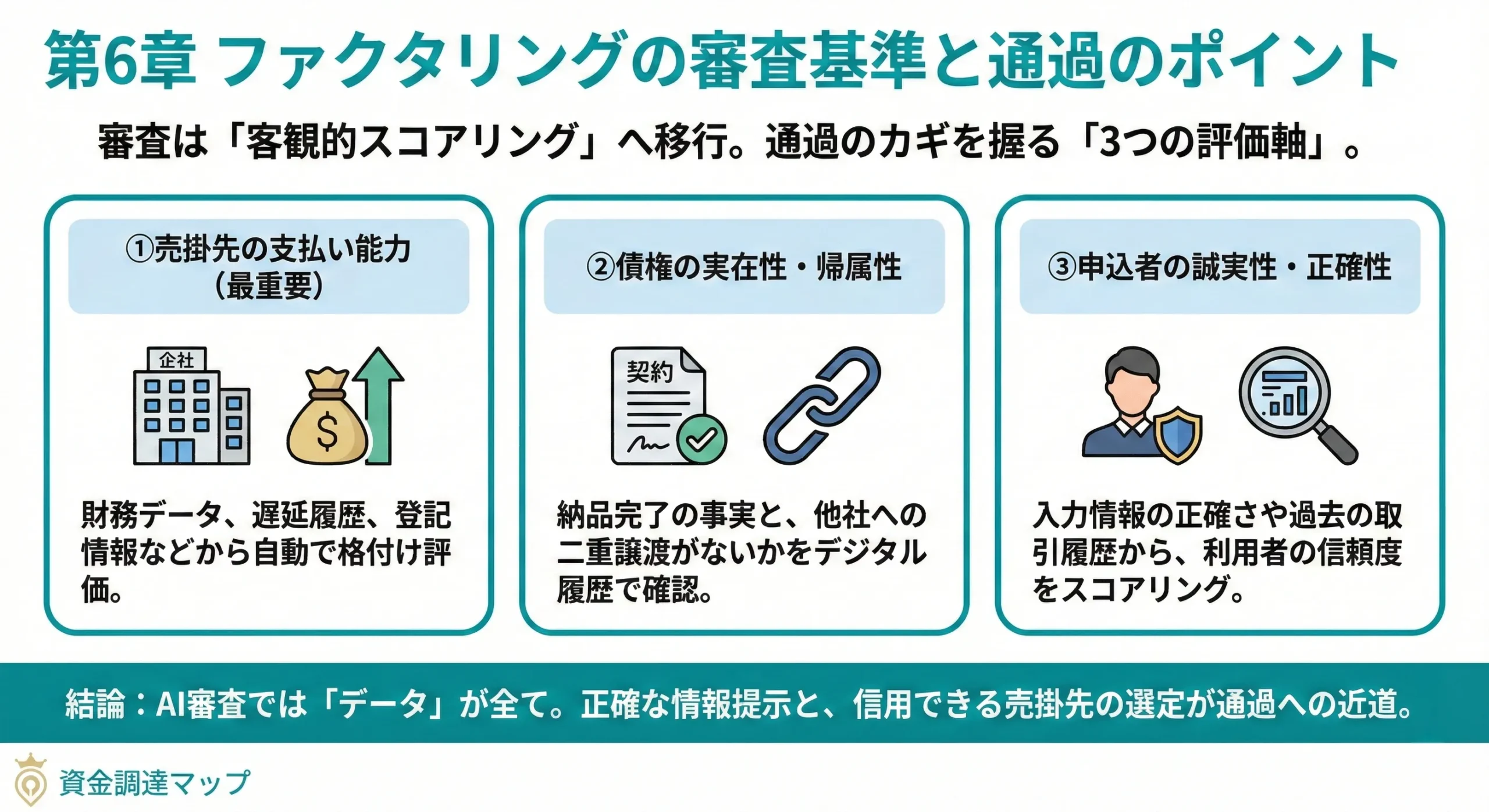 ファクタリングの審査基準と通過のポイント