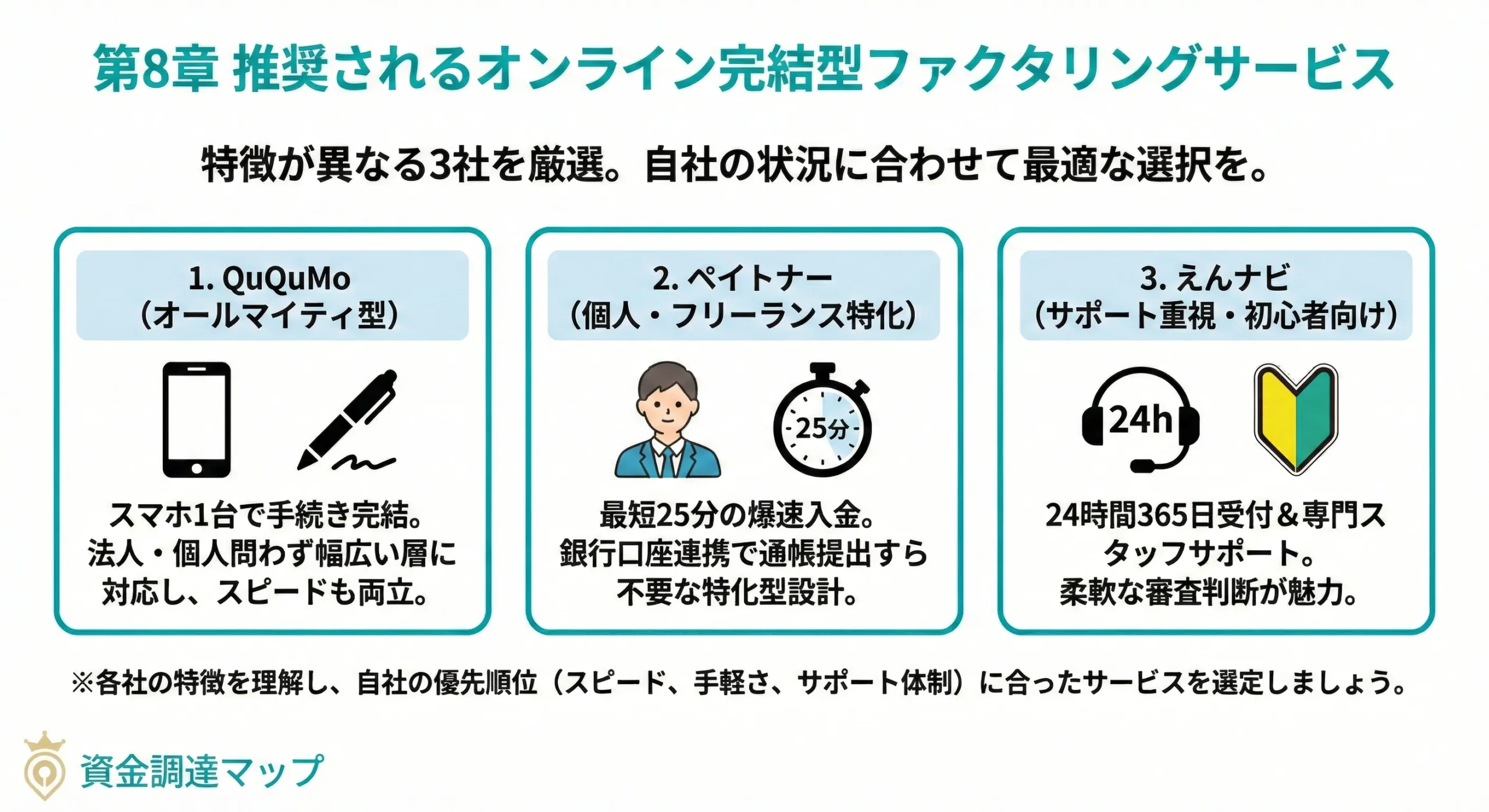 推奨されるオンライン完結型ファクタリングサービス
