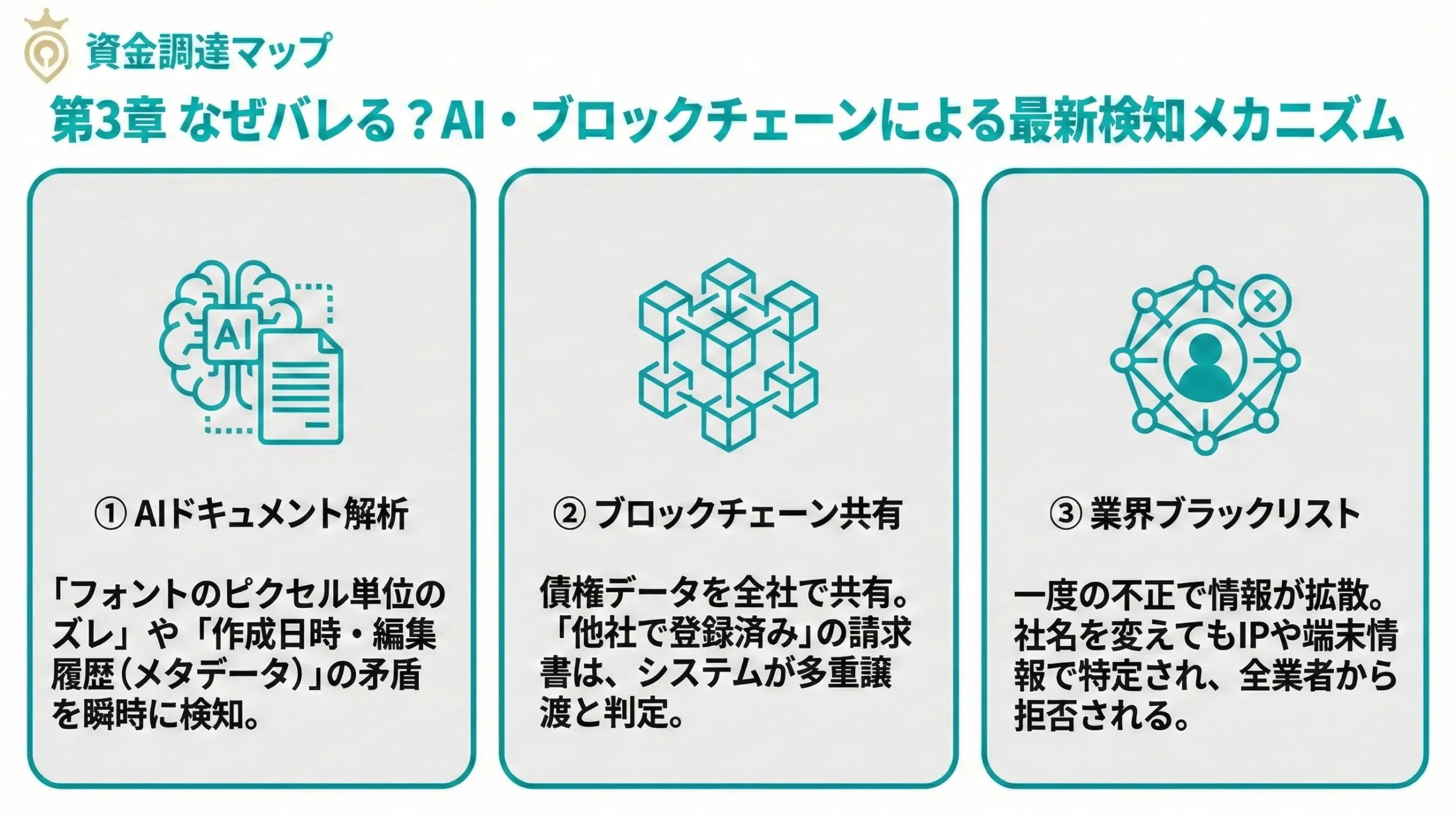 AI・ブロックチェーンによる最新検知メカニズム