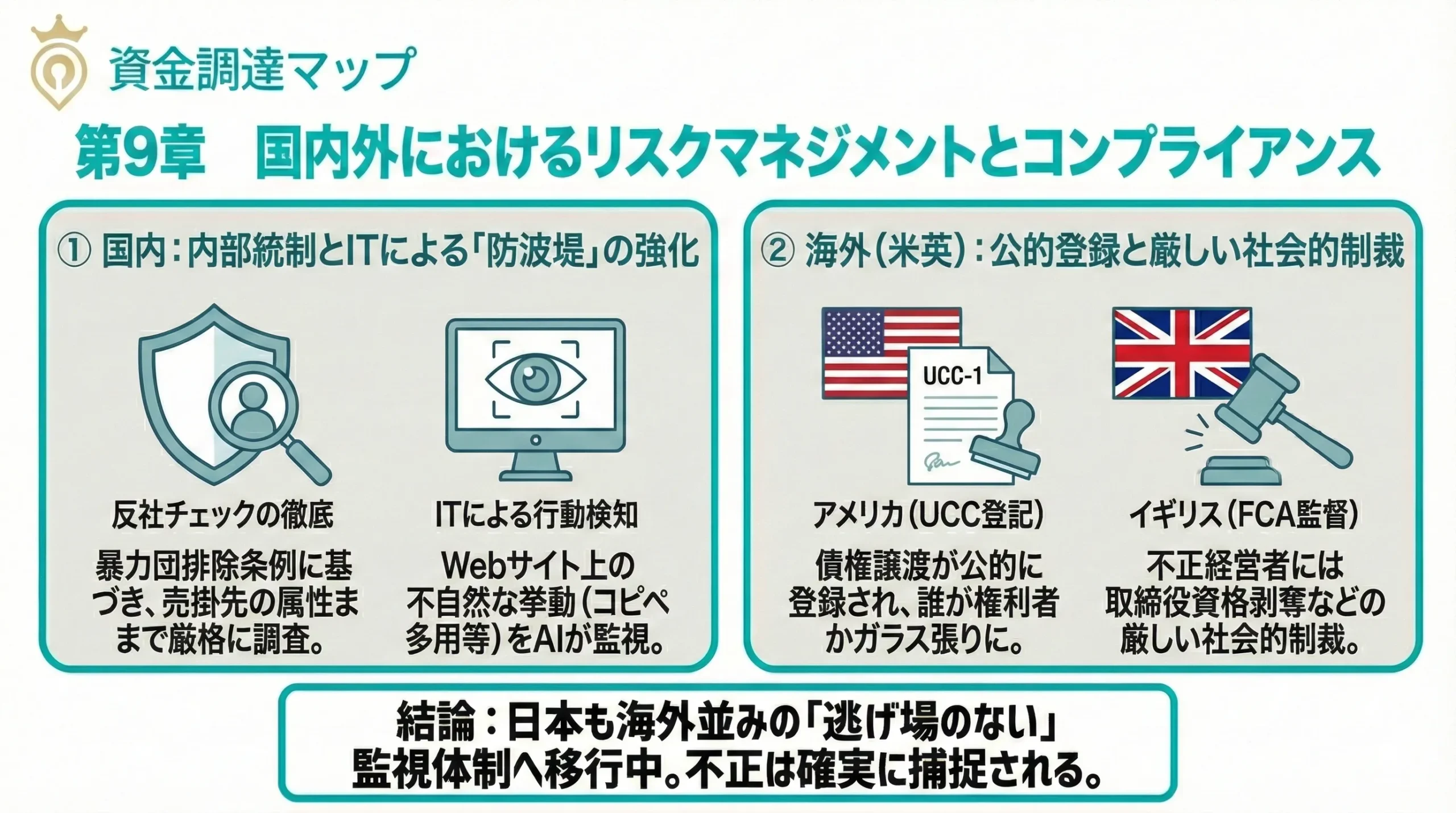 国内外におけるリスクマネジメントとコンプライアンス