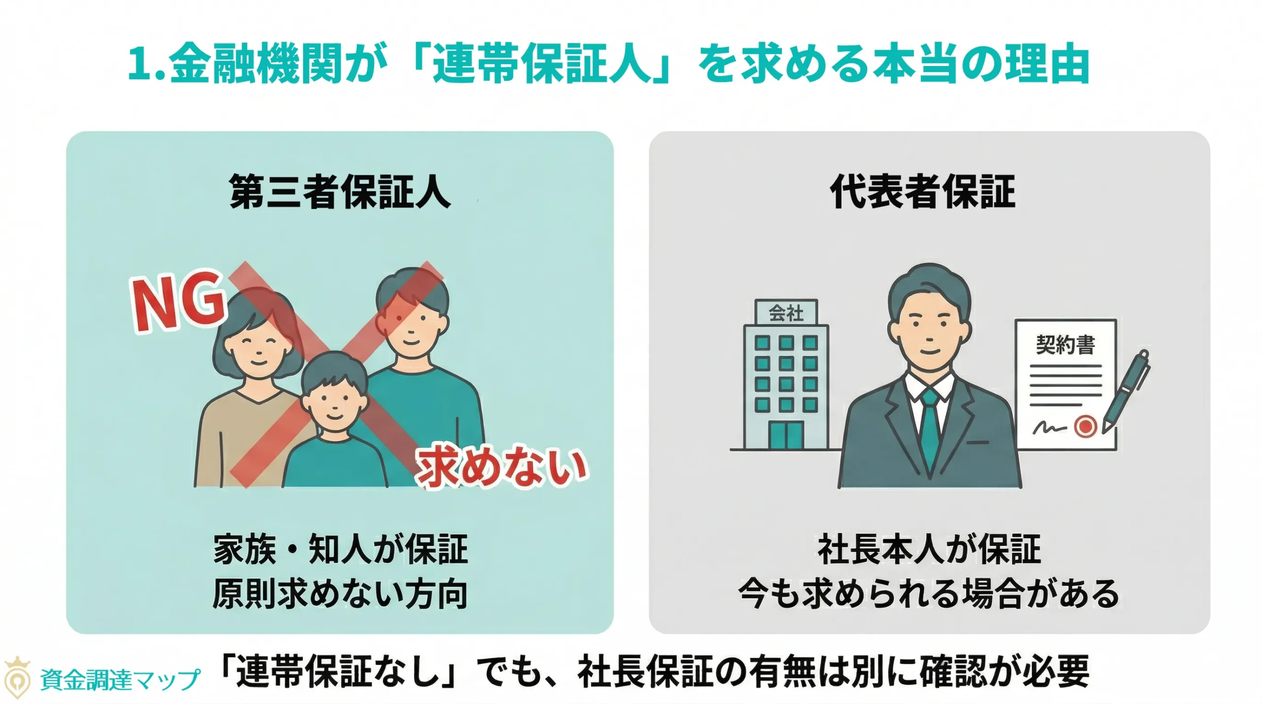 金融機関が「連帯保証人」を求める本当の理由