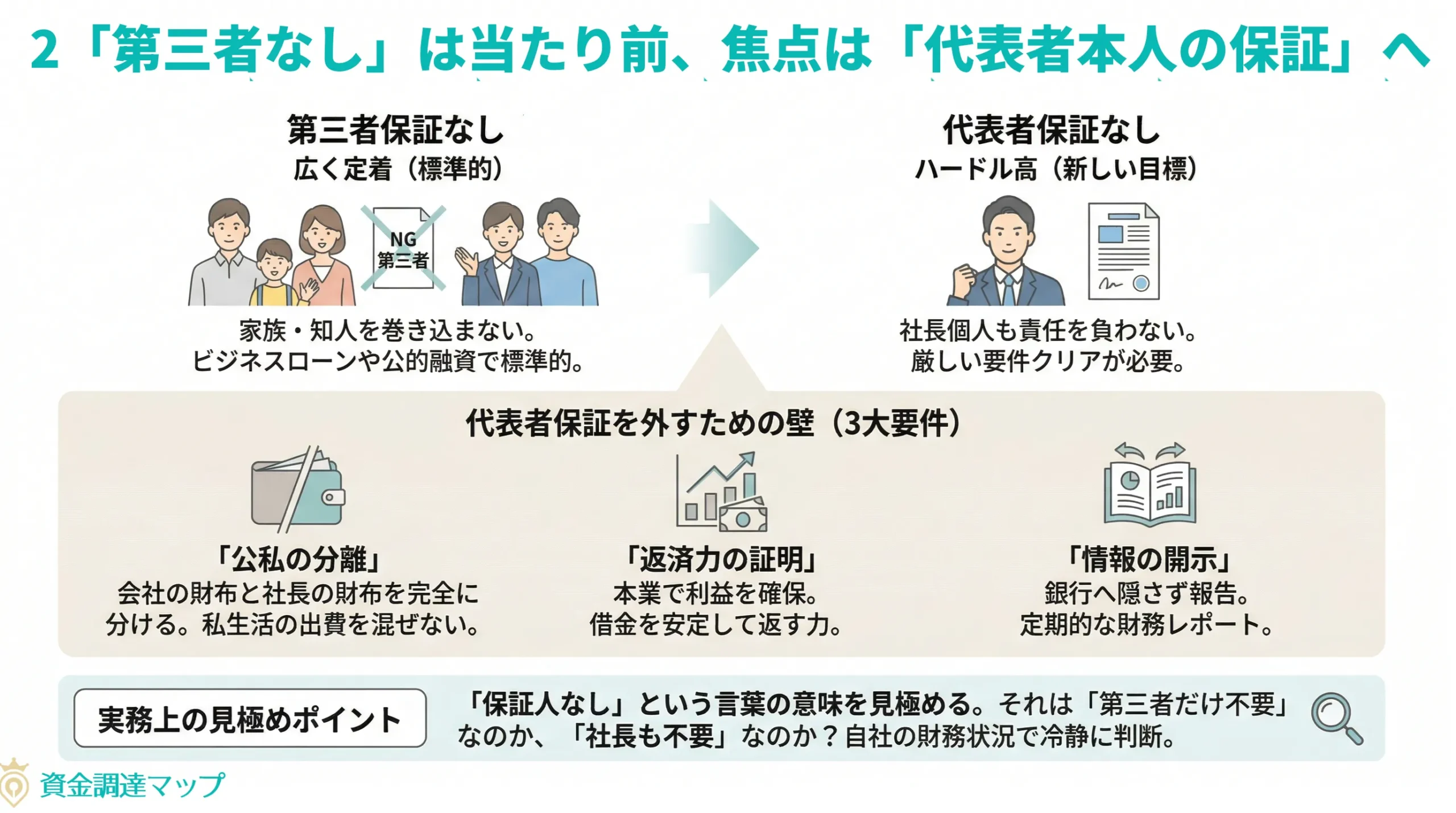 「第三者なし」は当たり前、焦点は「代表者本人の保証」へ