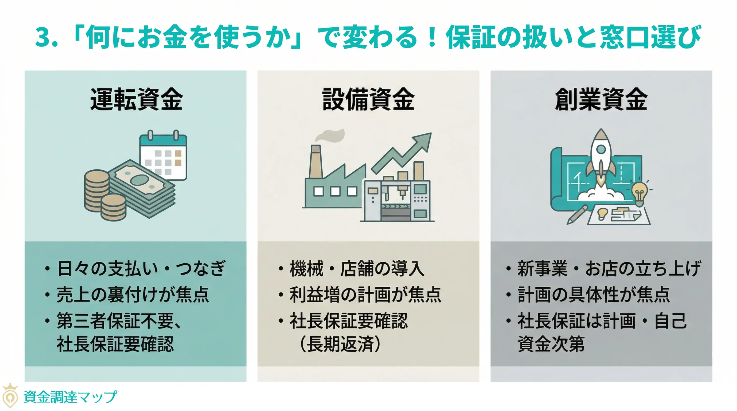「何にお金を使うか」で変わる！保証の扱いと窓口選び