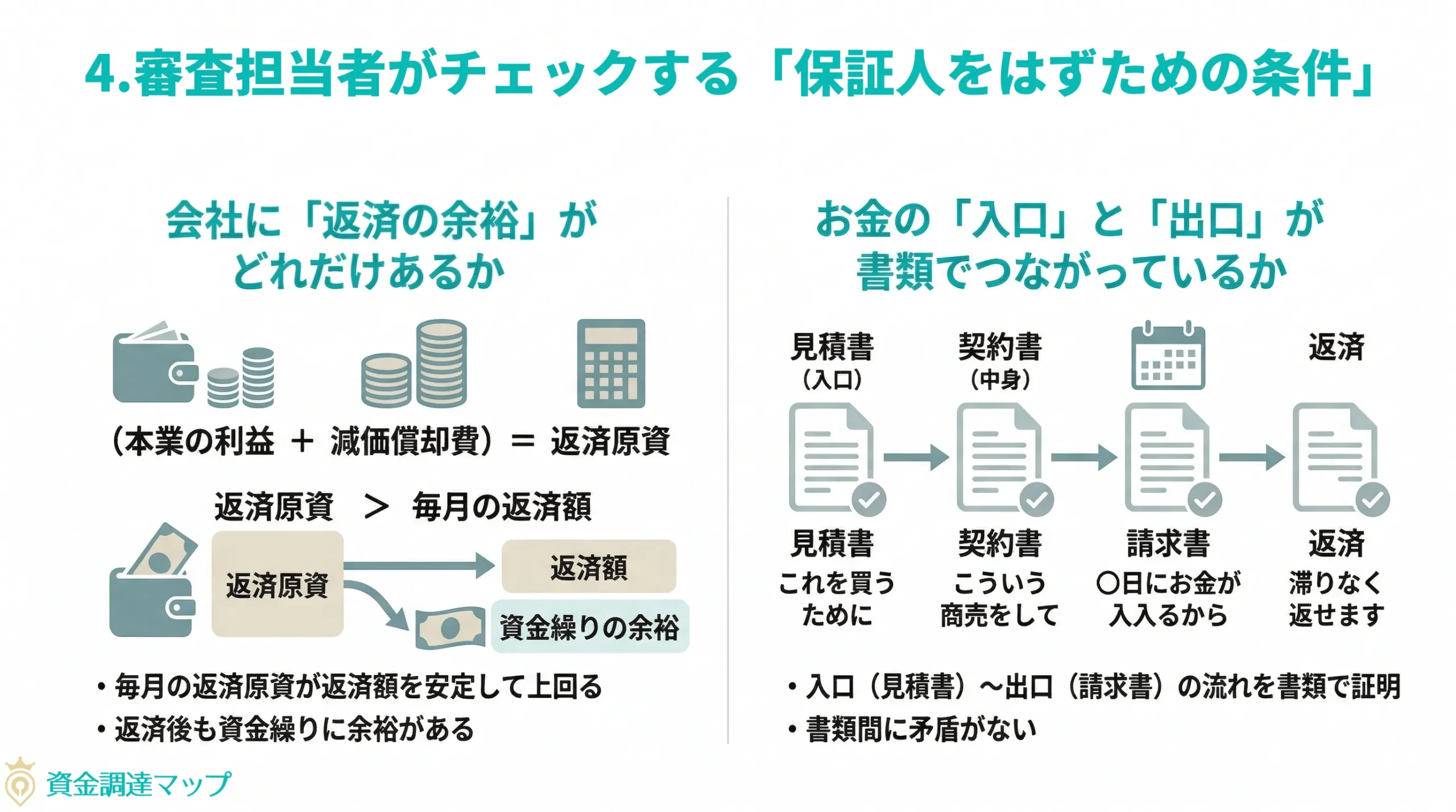 審査担当者がチェックする「保証人を外すための条件」
