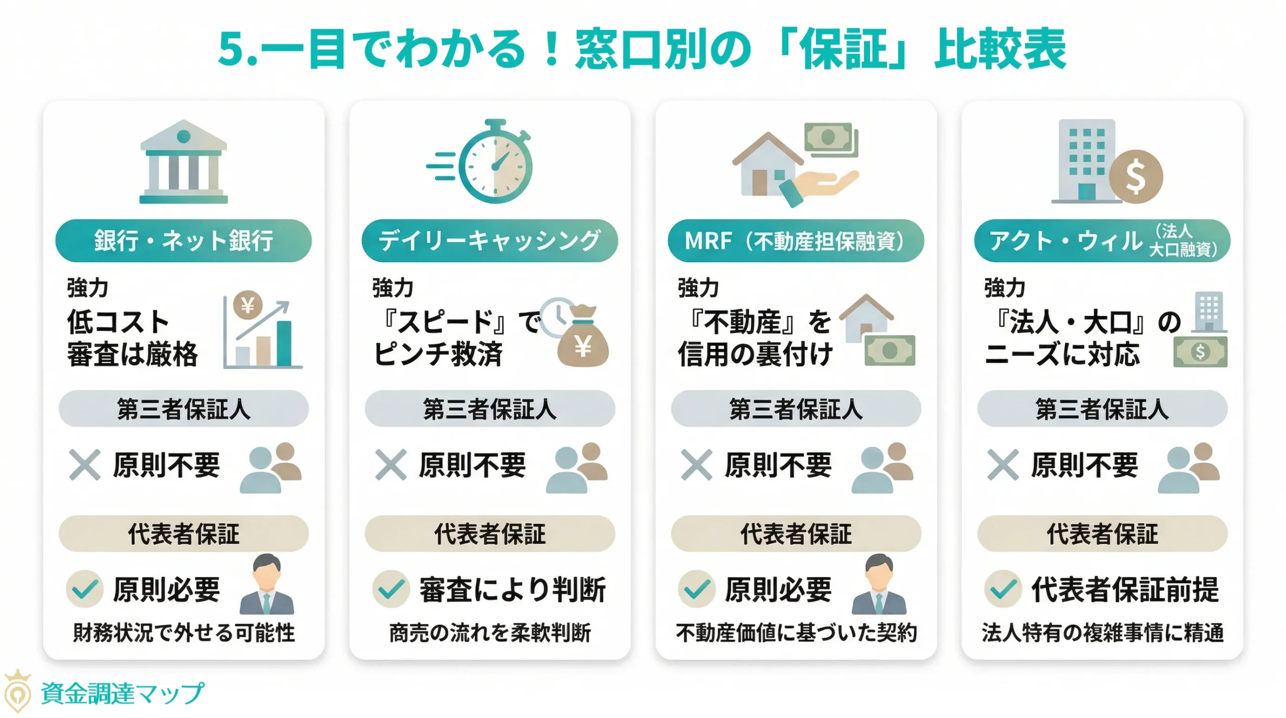 どこに相談する？窓口ごとの「保証のルール」と得意分野