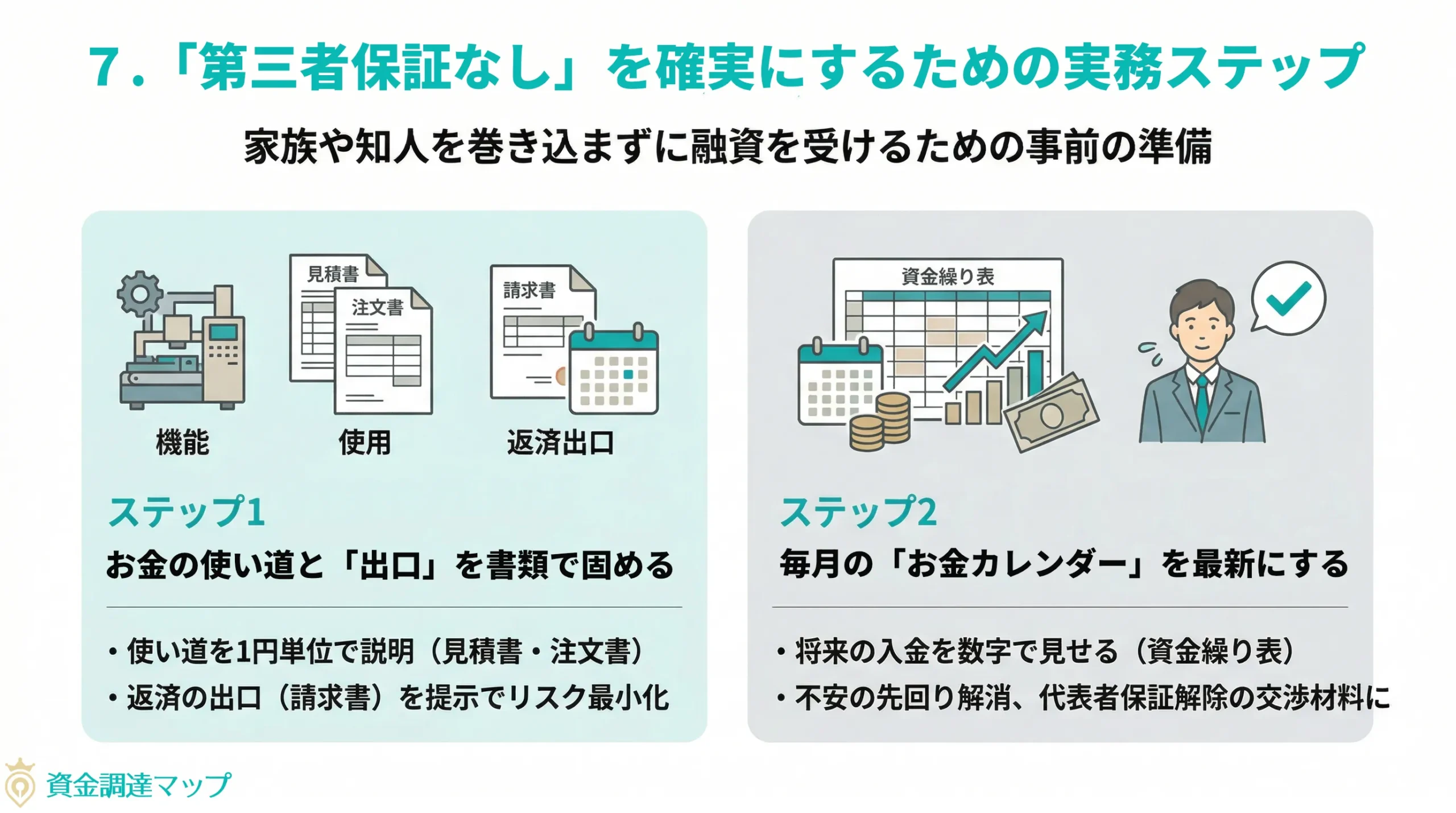 「第三者保証なし」を確実にするための実務ステップ