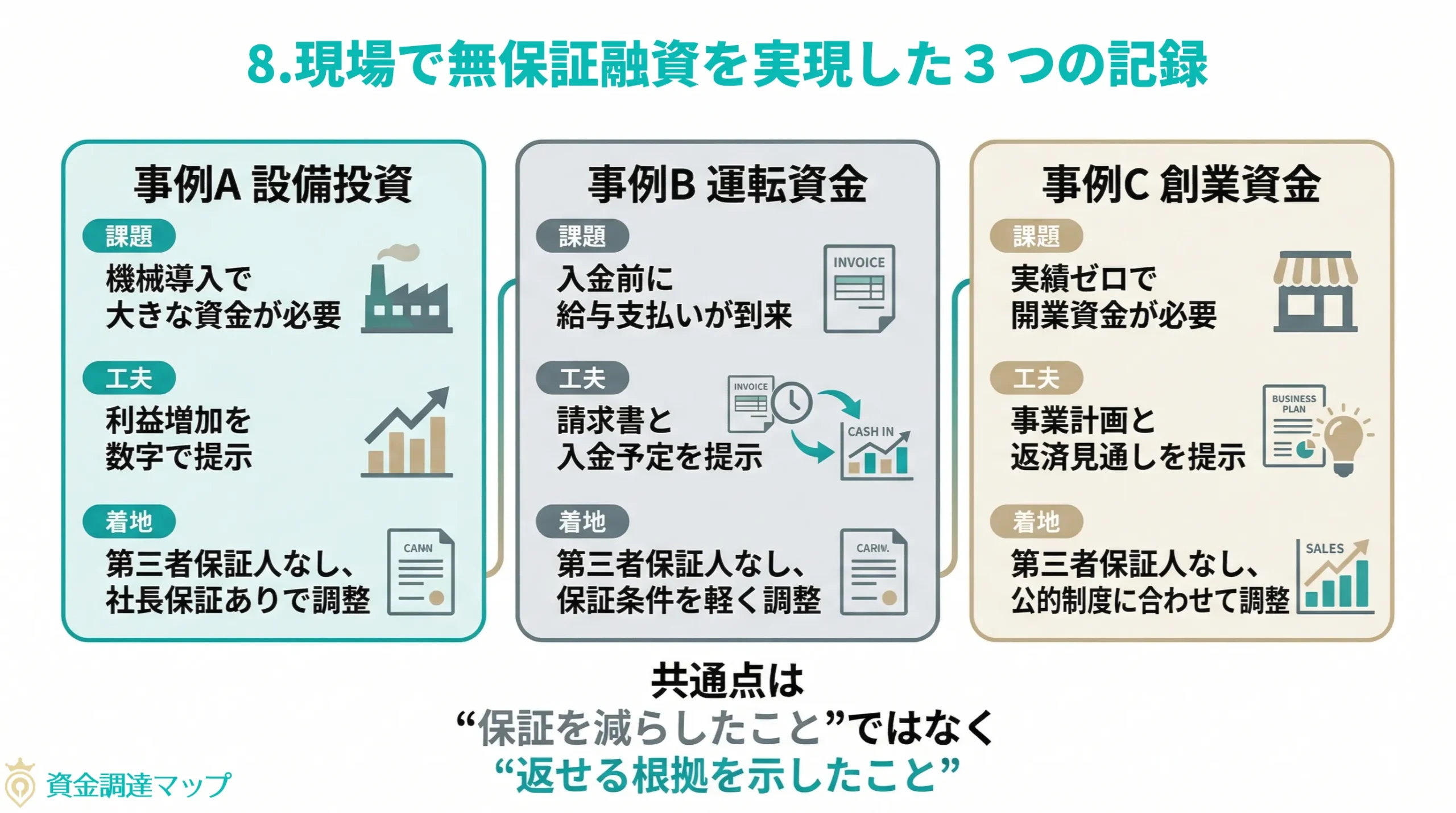 【ケーススタディ】現場で無保証融資を実現した3つの記録