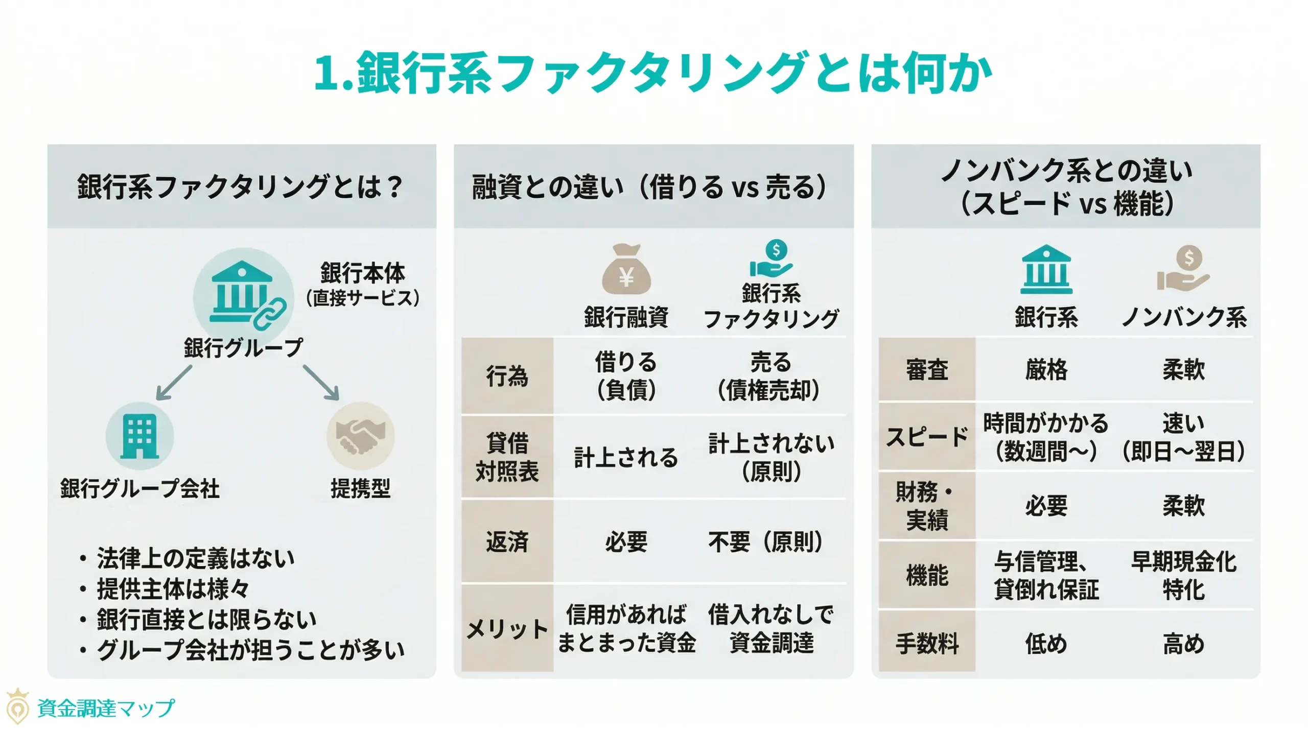 第1章 銀行系ファクタリングとは何か