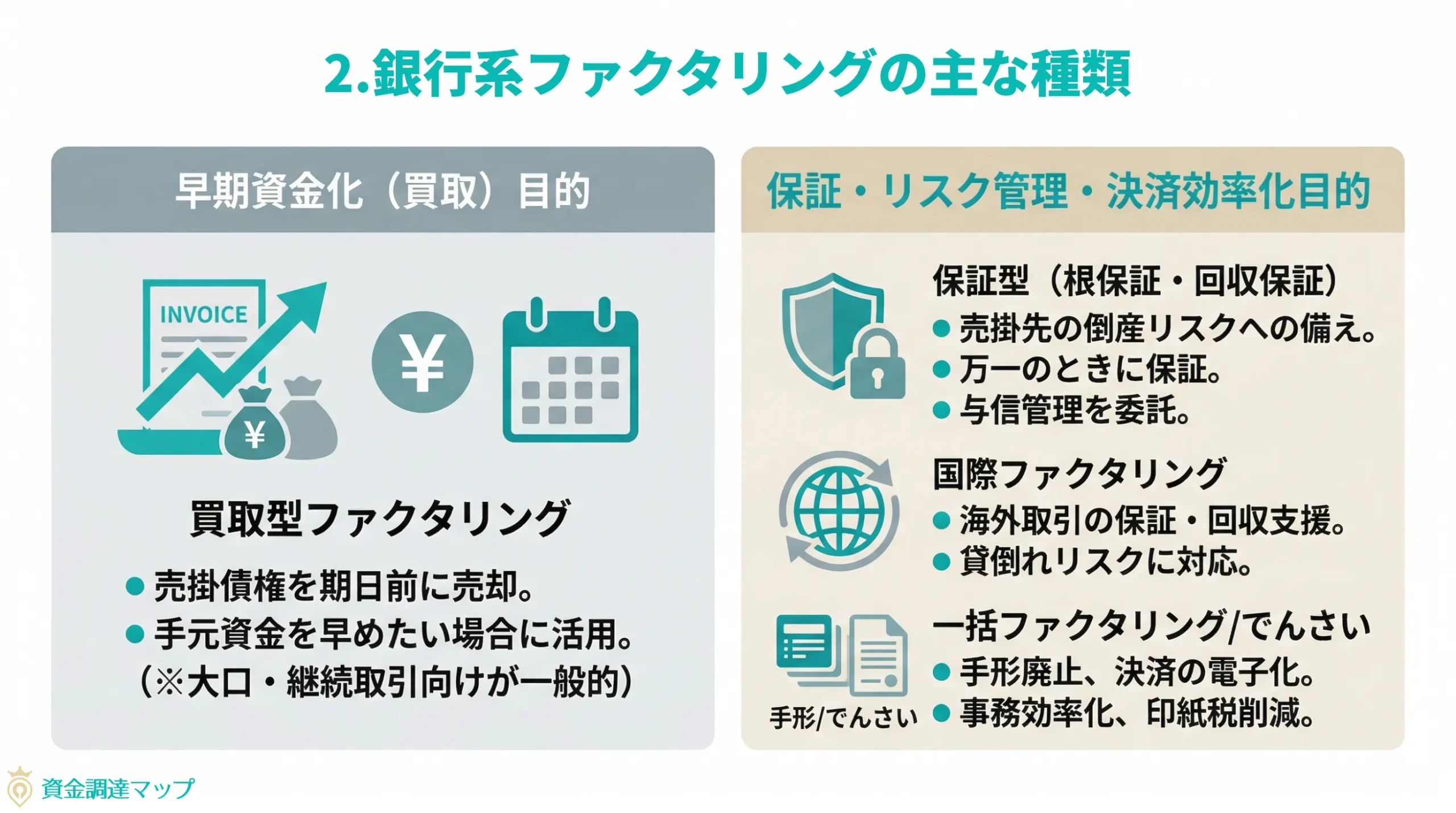第2章 銀行系ファクタリングの主な種類