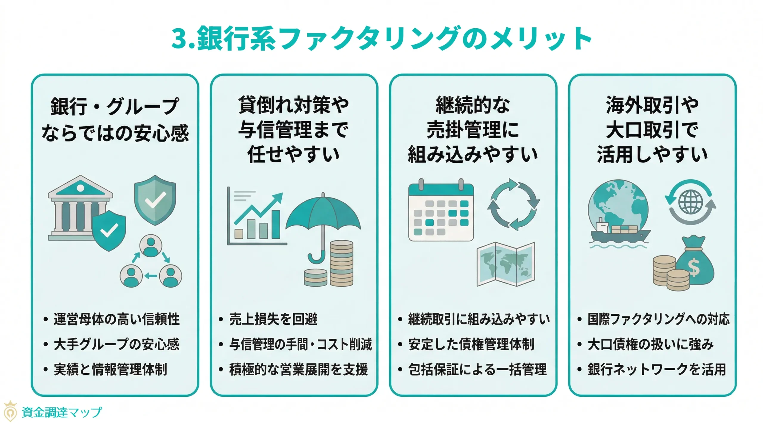 第3章 銀行系ファクタリングのメリット